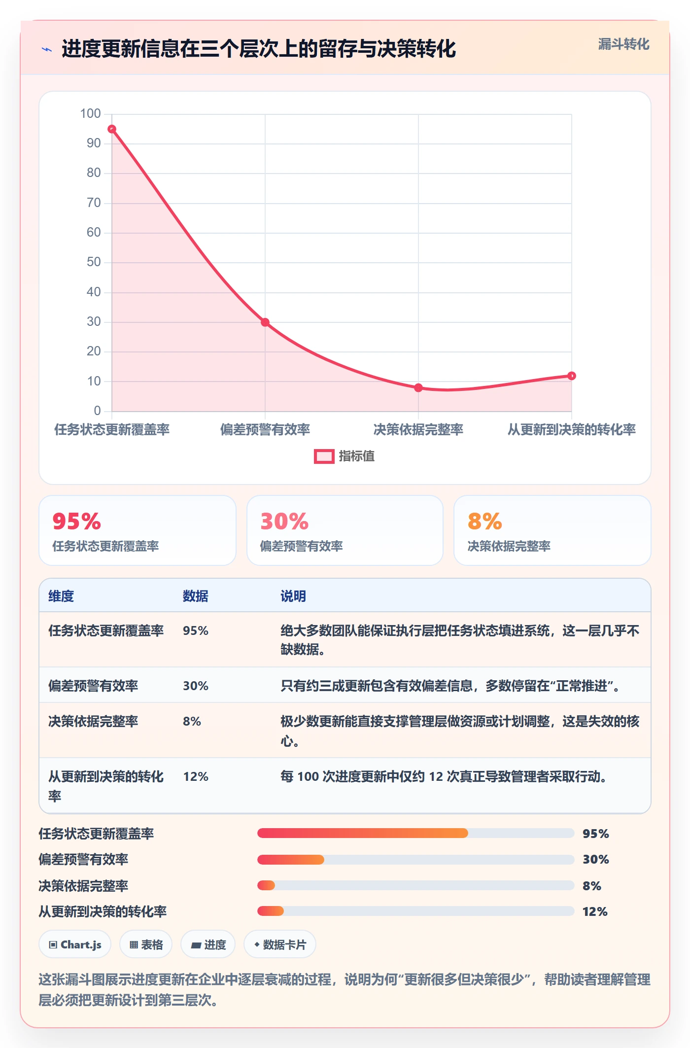 进度更新怎么做？管理层最佳实践：进度管理从0到1