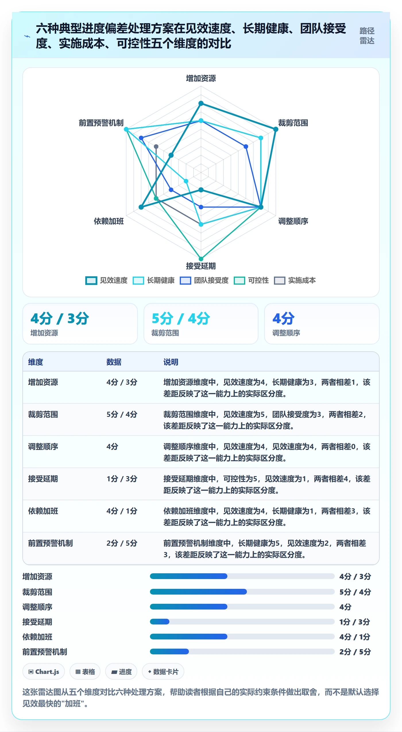 进度管理如何做好进度偏差？产品经理风险控制与操作步骤