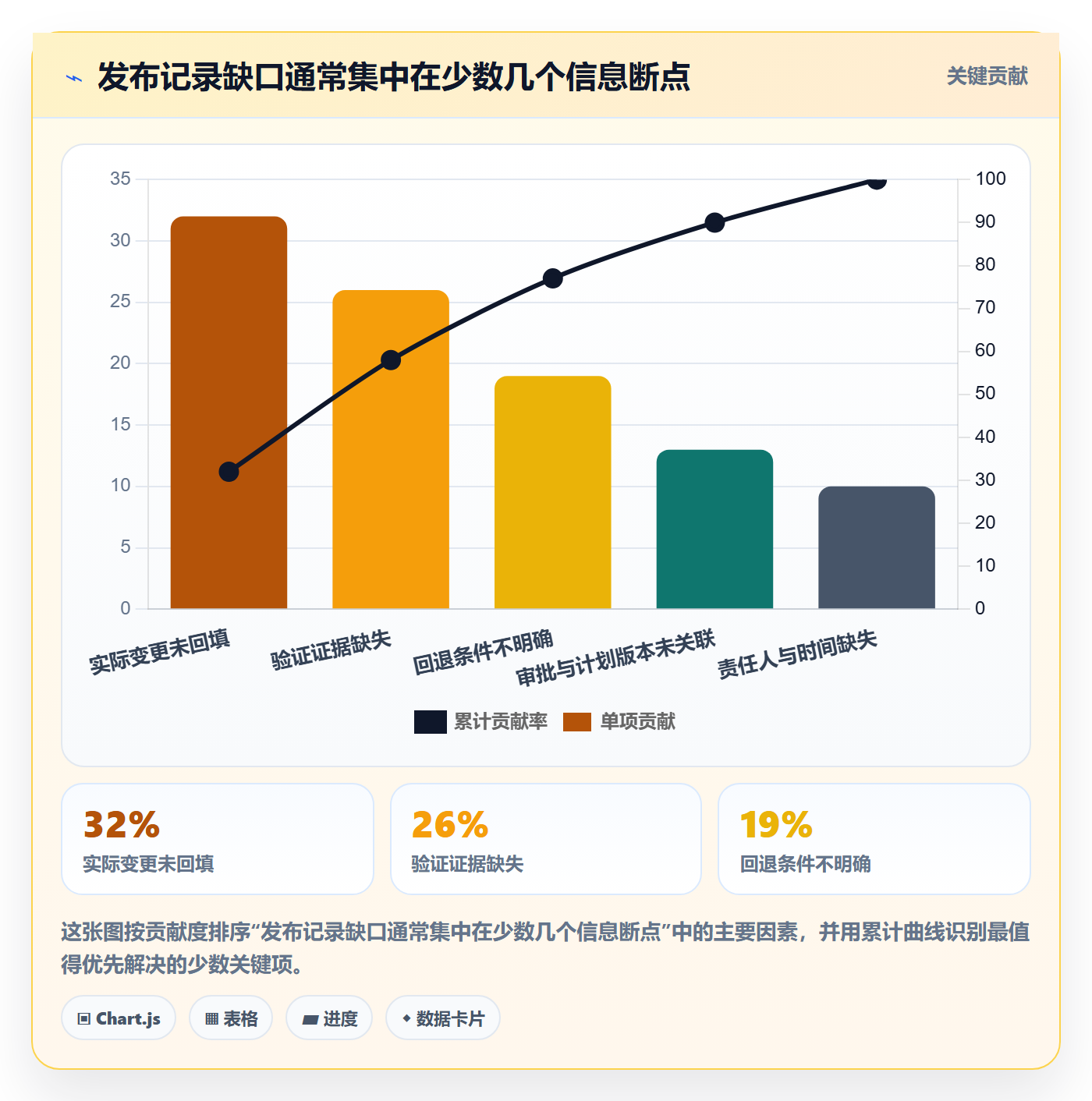 发布管理如何做好发布记录?项目经理风险控制与操作步骤