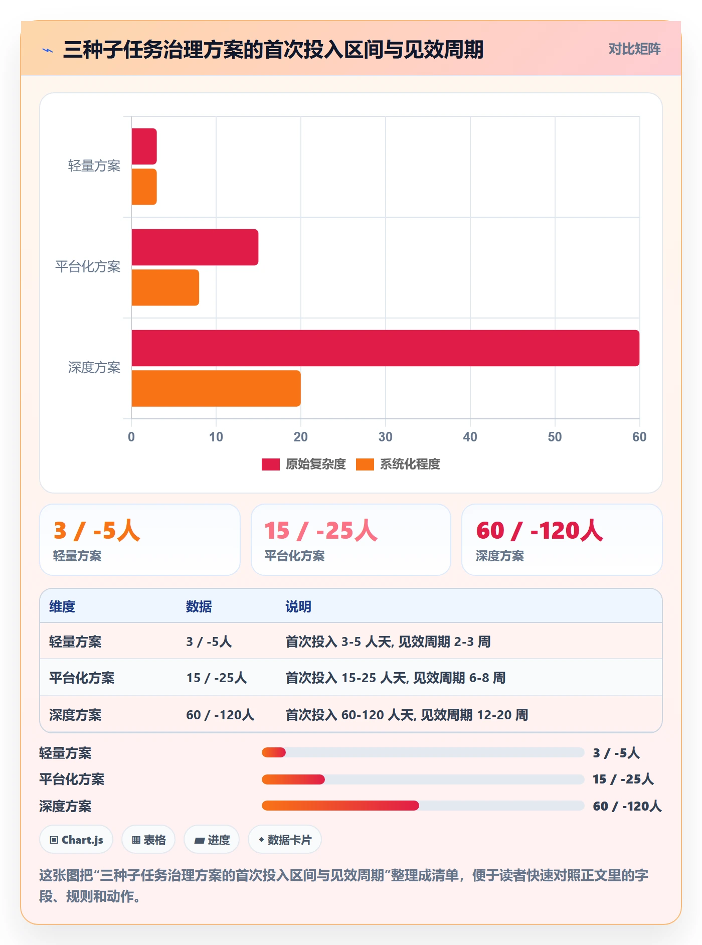 任务管理子任务全流程：项目负责人效率提升与一文讲清