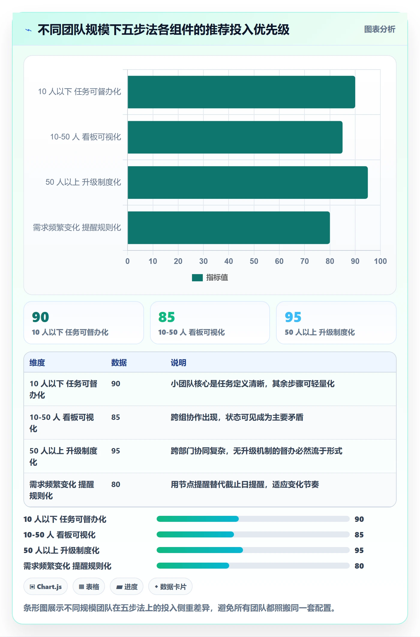 任务提醒如何做好督办?研发团队协同管理与操作步骤