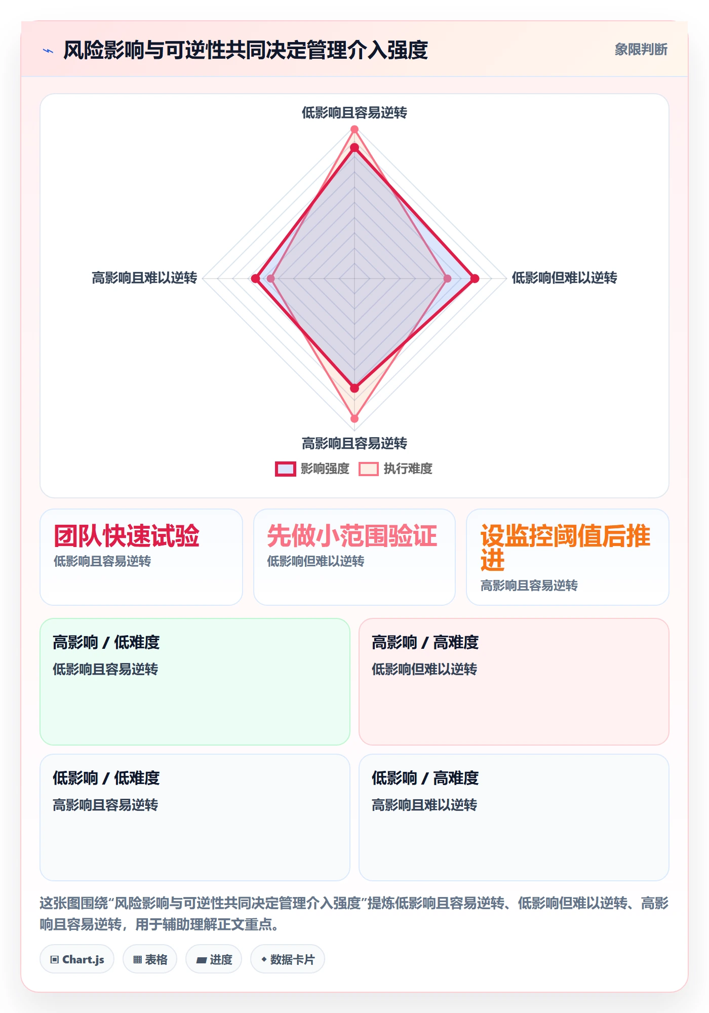 Sprint实操方法:管理层提升敏捷项目效率的风险控制方法与模板