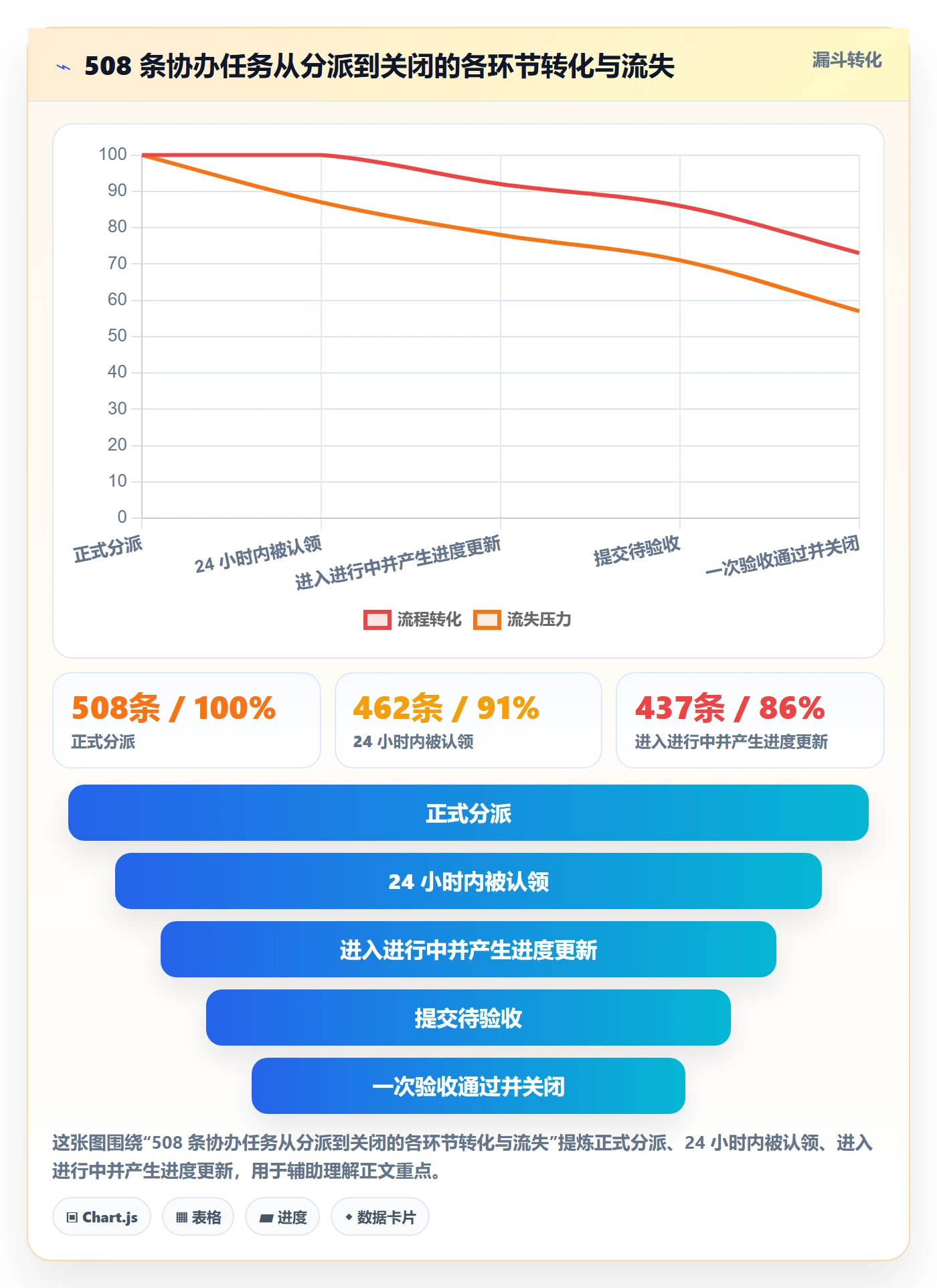 协办落地方案:项目负责人开展任务分派的协同管理案例解析
