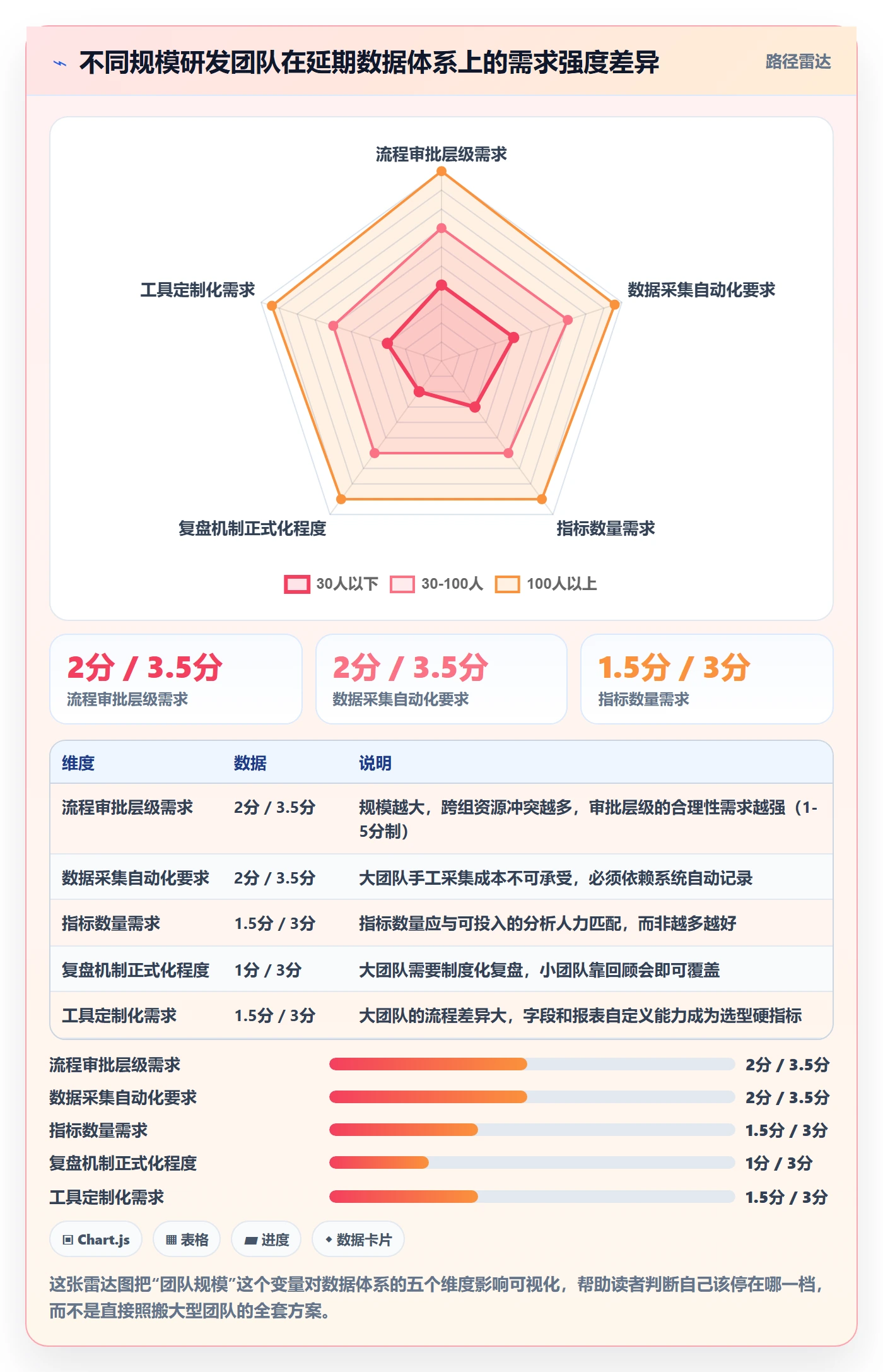延期流程与规范:研发团队任务执行数据分析关键指标