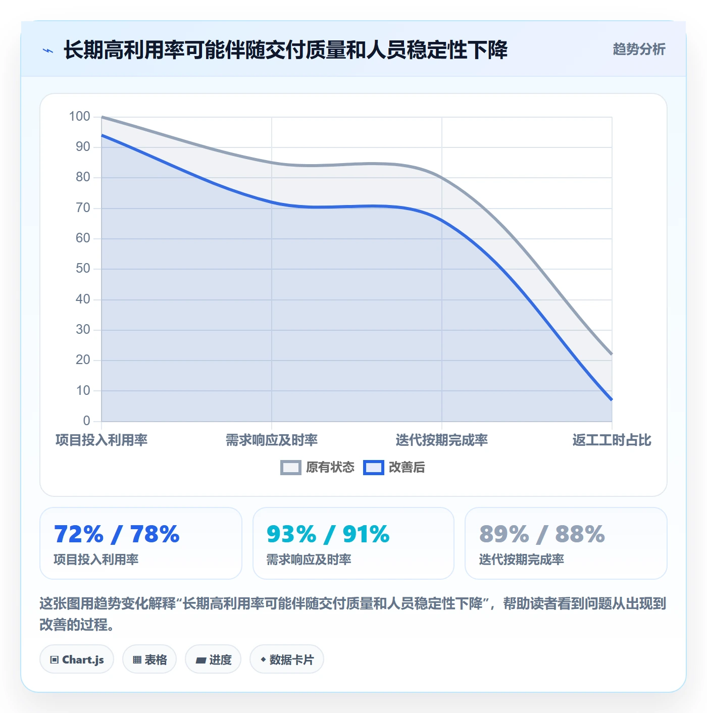 人力规划流程与规范:PMO人力资源计划最佳实践关键指标