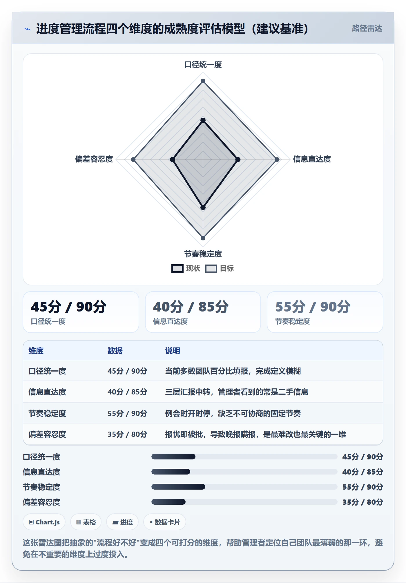 实际进度落地方案:企业管理者开展进度管理的流程优化案例解析
