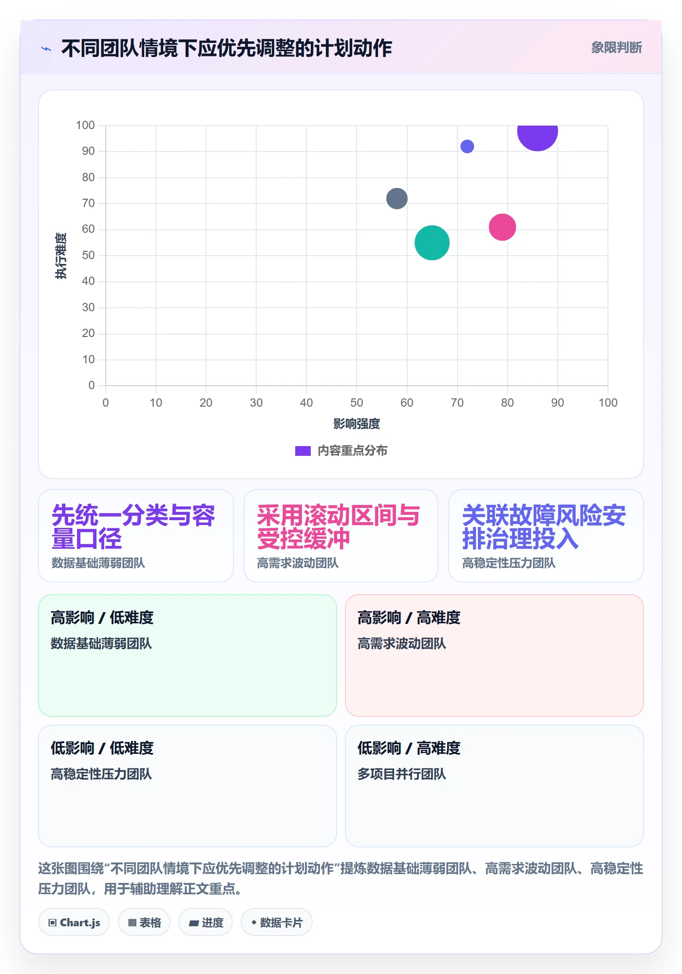 投入比例最佳实践:研发团队人力资源计划流程优化,常见问题