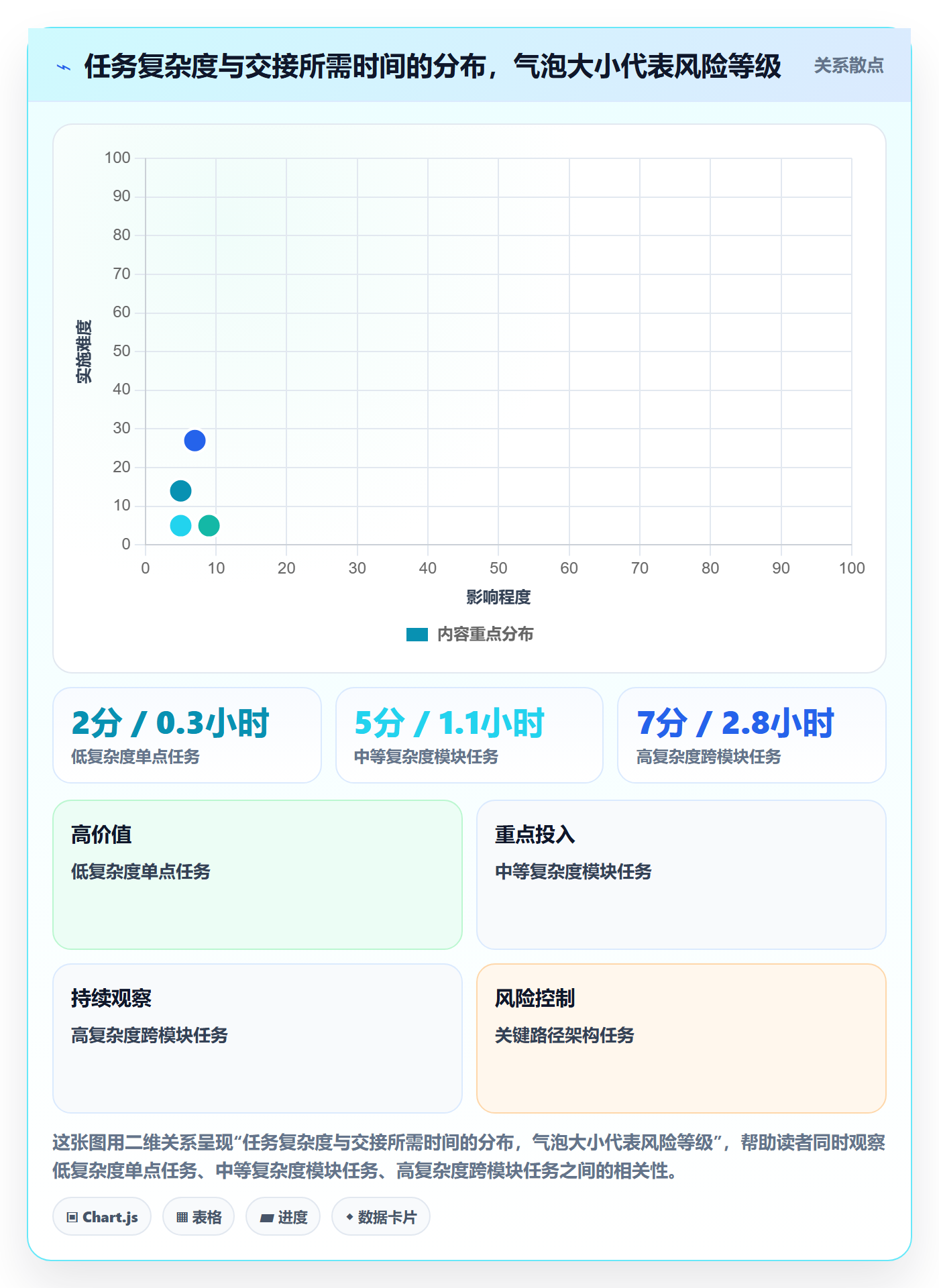 任务负责人变更实操方法:项目经理提升任务分派效率的风险控制方法与模板