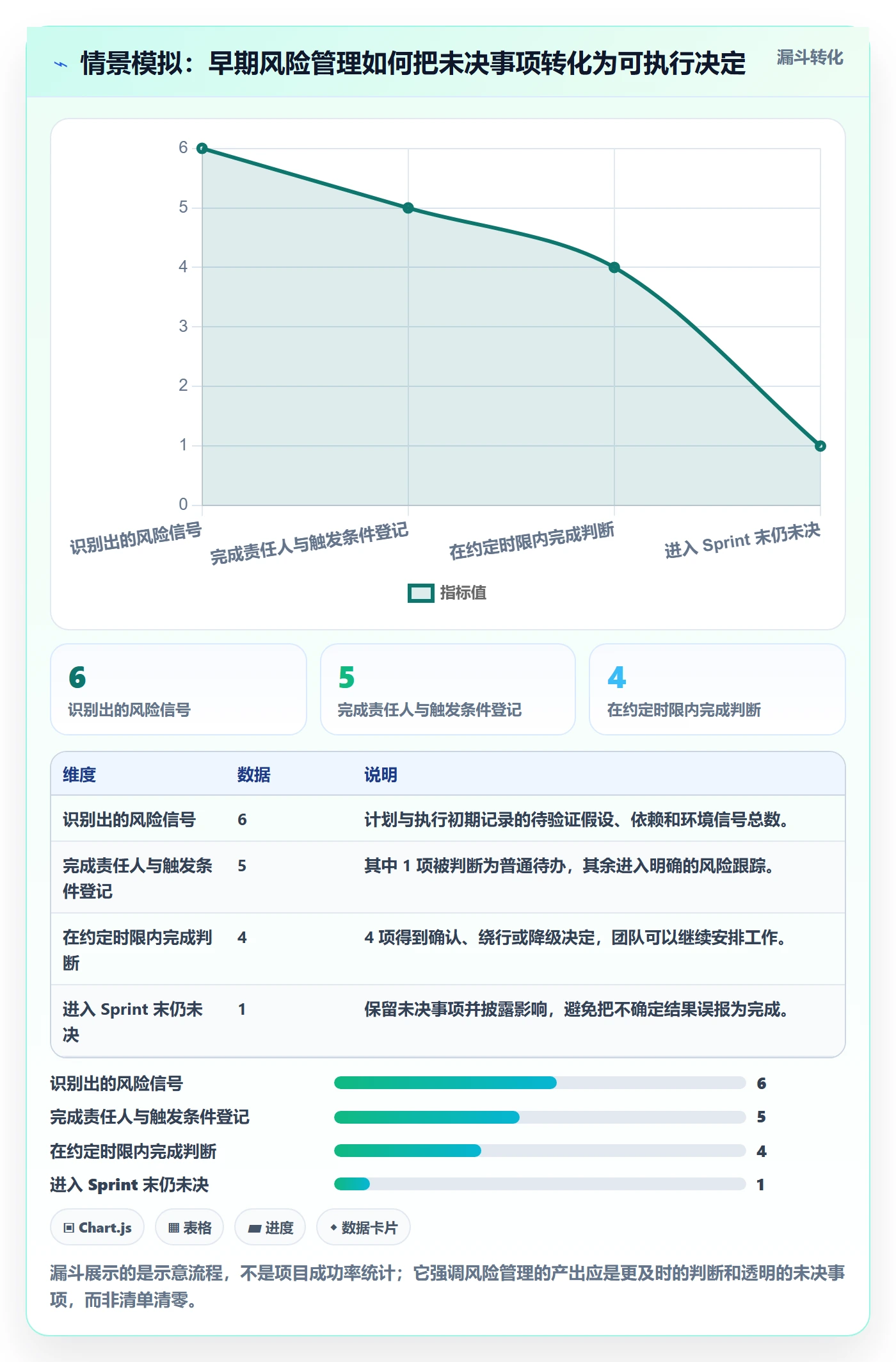 Sprint实操方法:项目成员提升敏捷项目效率的风险控制方法与模板