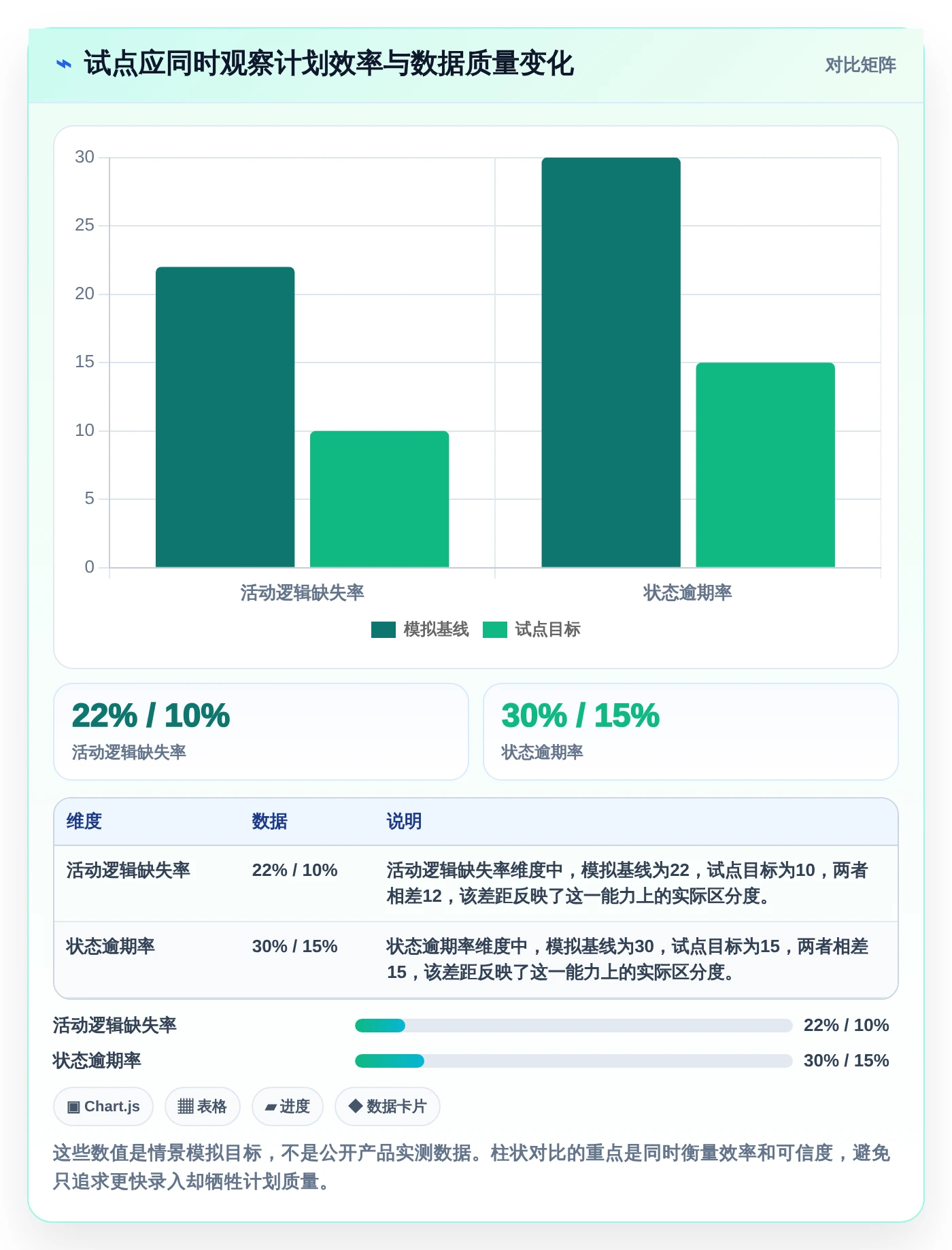 2026年项目管理利器:8款顶级三级进度计划软件全面对比