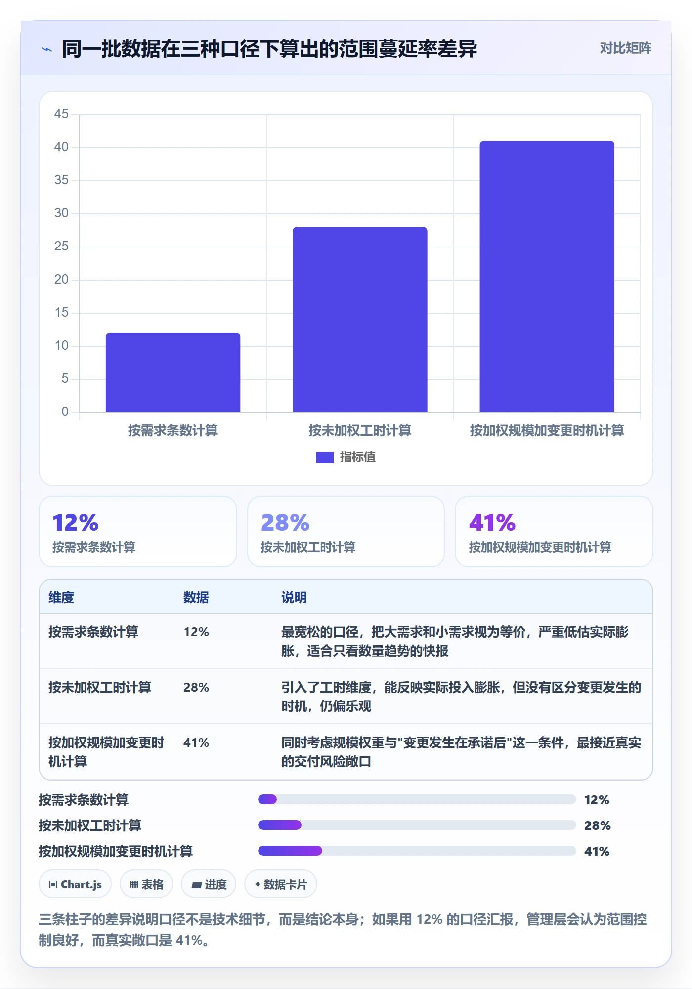 交付范围落地方案：研发团队开展项目范围的数据分析案例解析