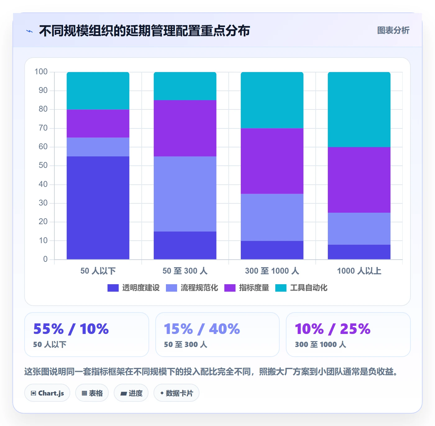 延期流程与规范:企业管理者任务执行风险控制关键指标