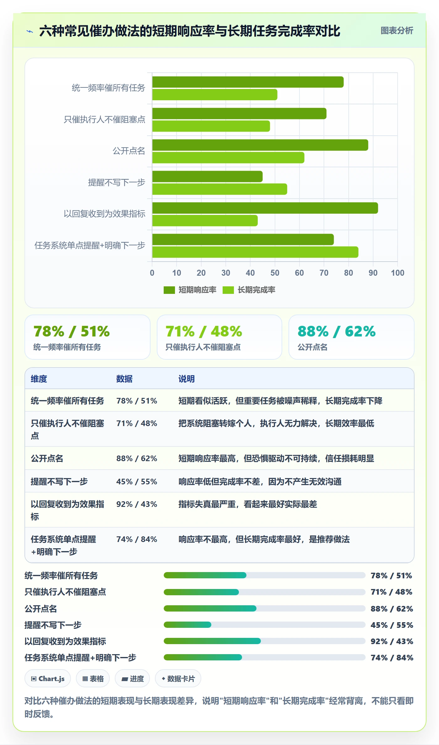 催办实操方法:研发团队提升任务提醒效率的风险控制方法与模板