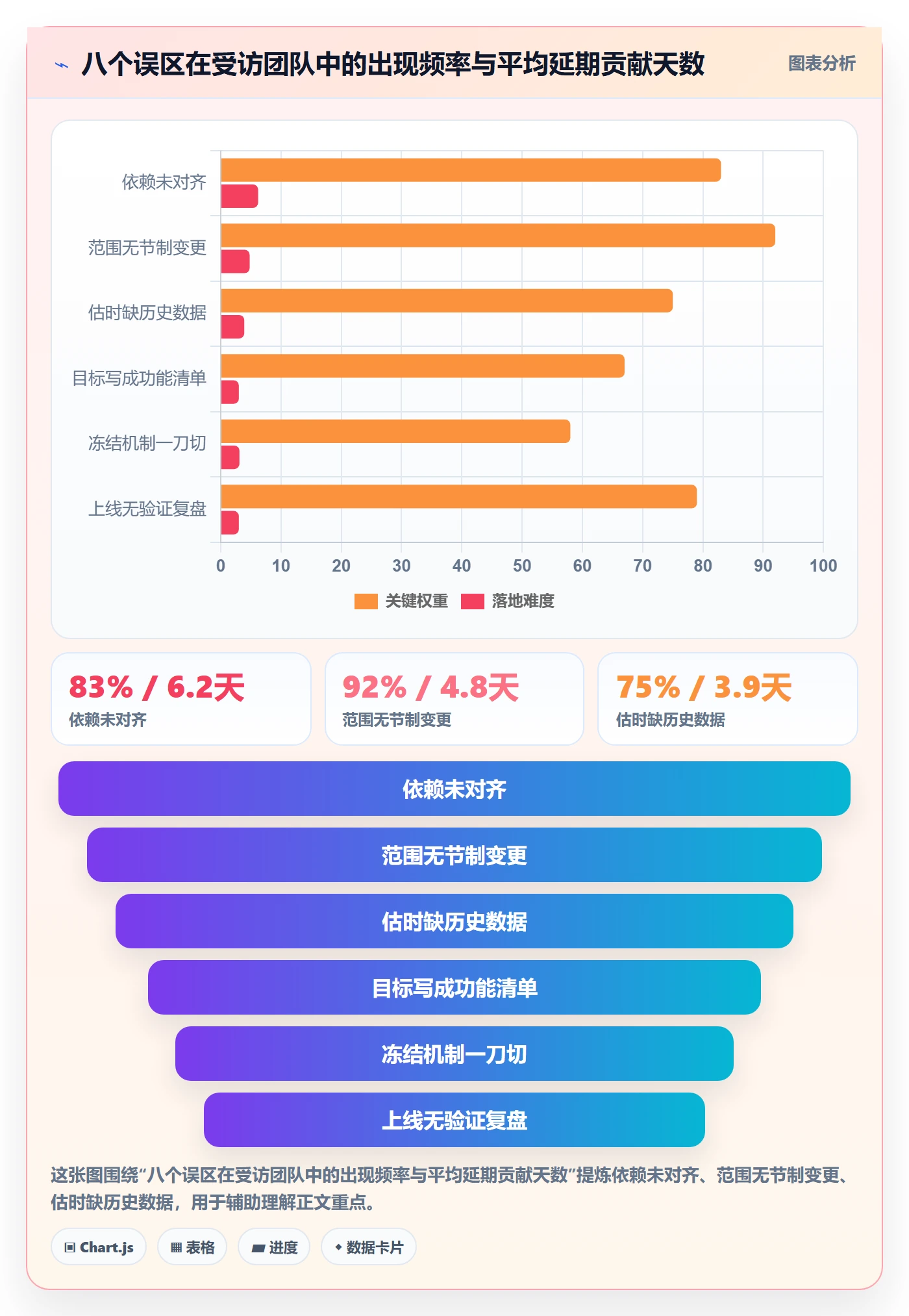 计划版本最佳实践:产品经理项目规划实操方法,常见问题