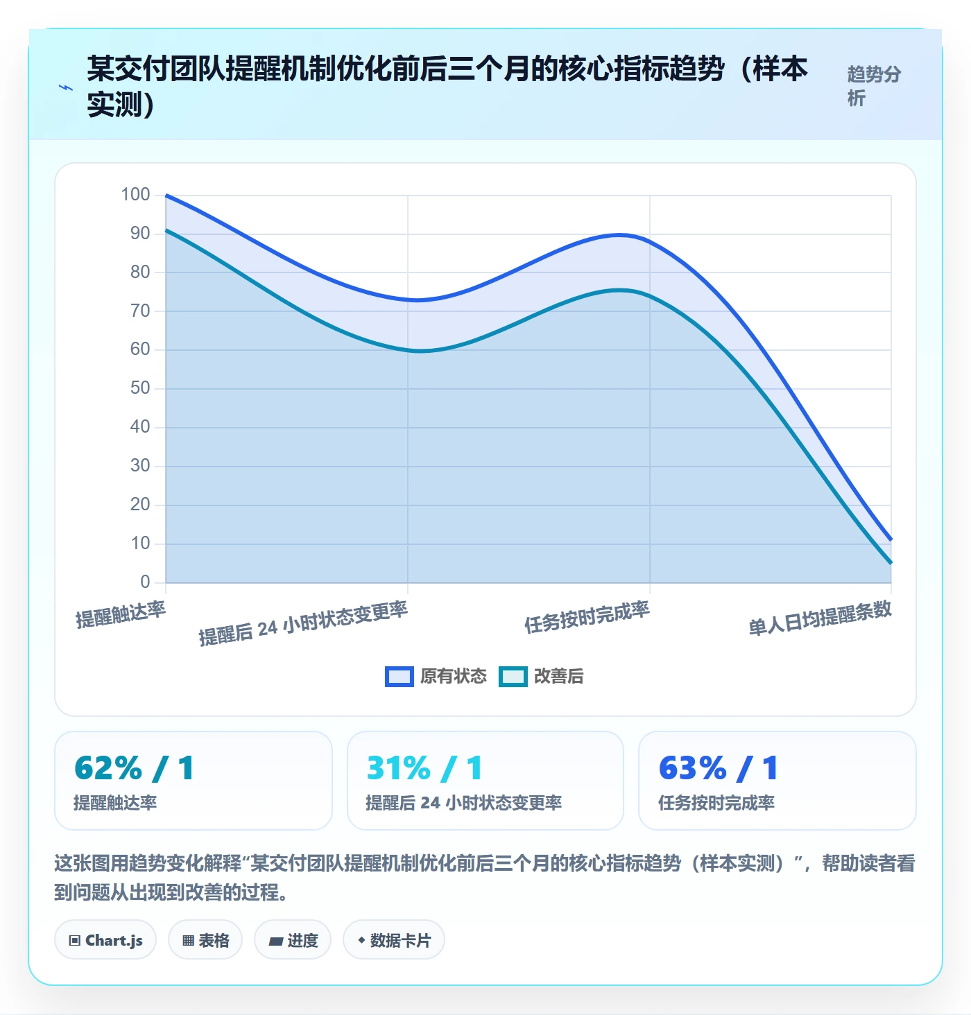 任务提醒到期提醒全流程:PMO落地方案与一文讲清