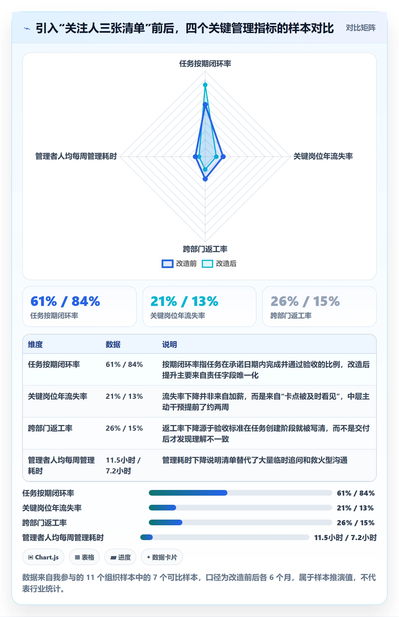 关注人管理方法大全：管理层任务管理落地方案落地清单