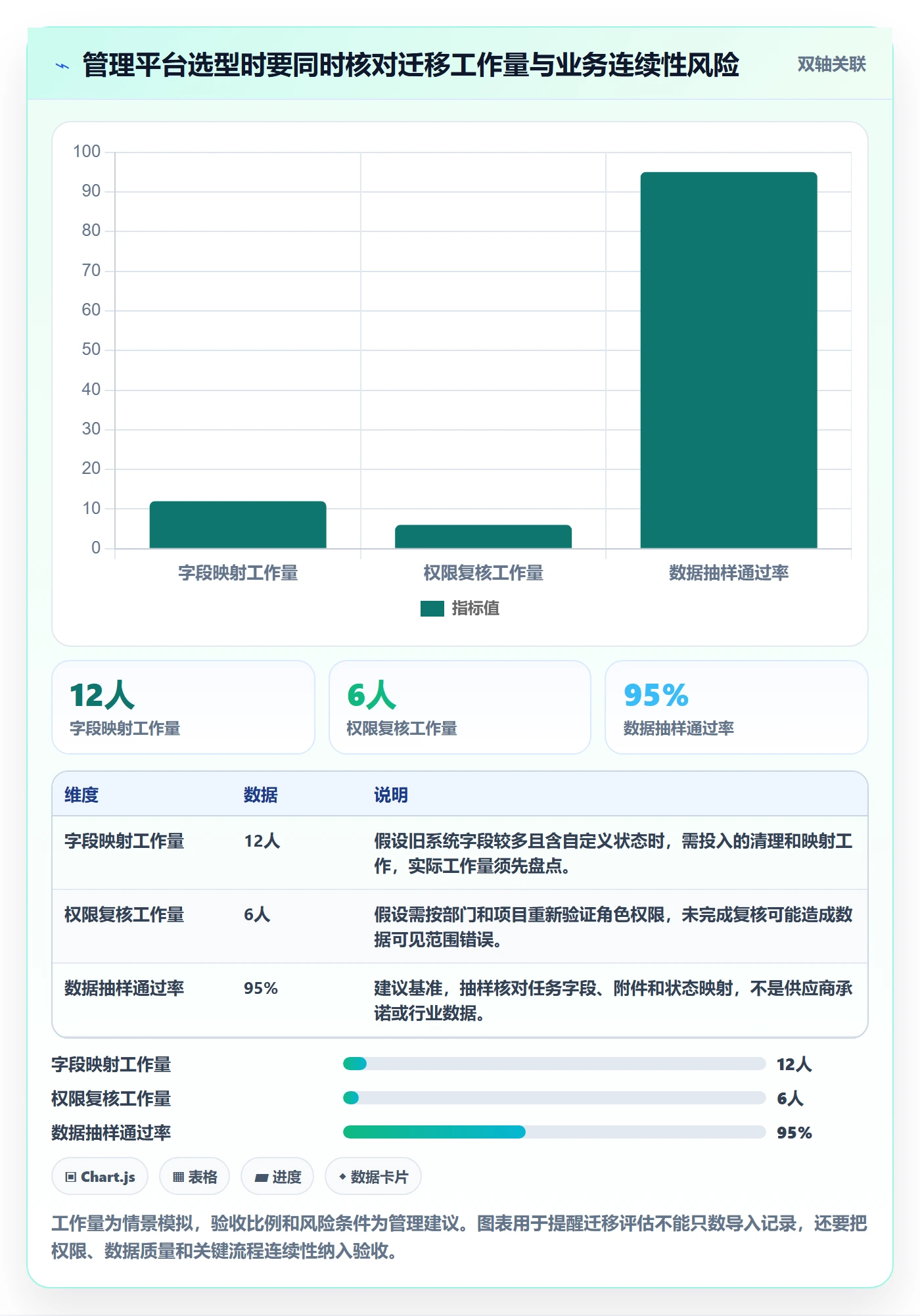 任务列表怎么做？企业管理者落地方案：列表视图从0到1