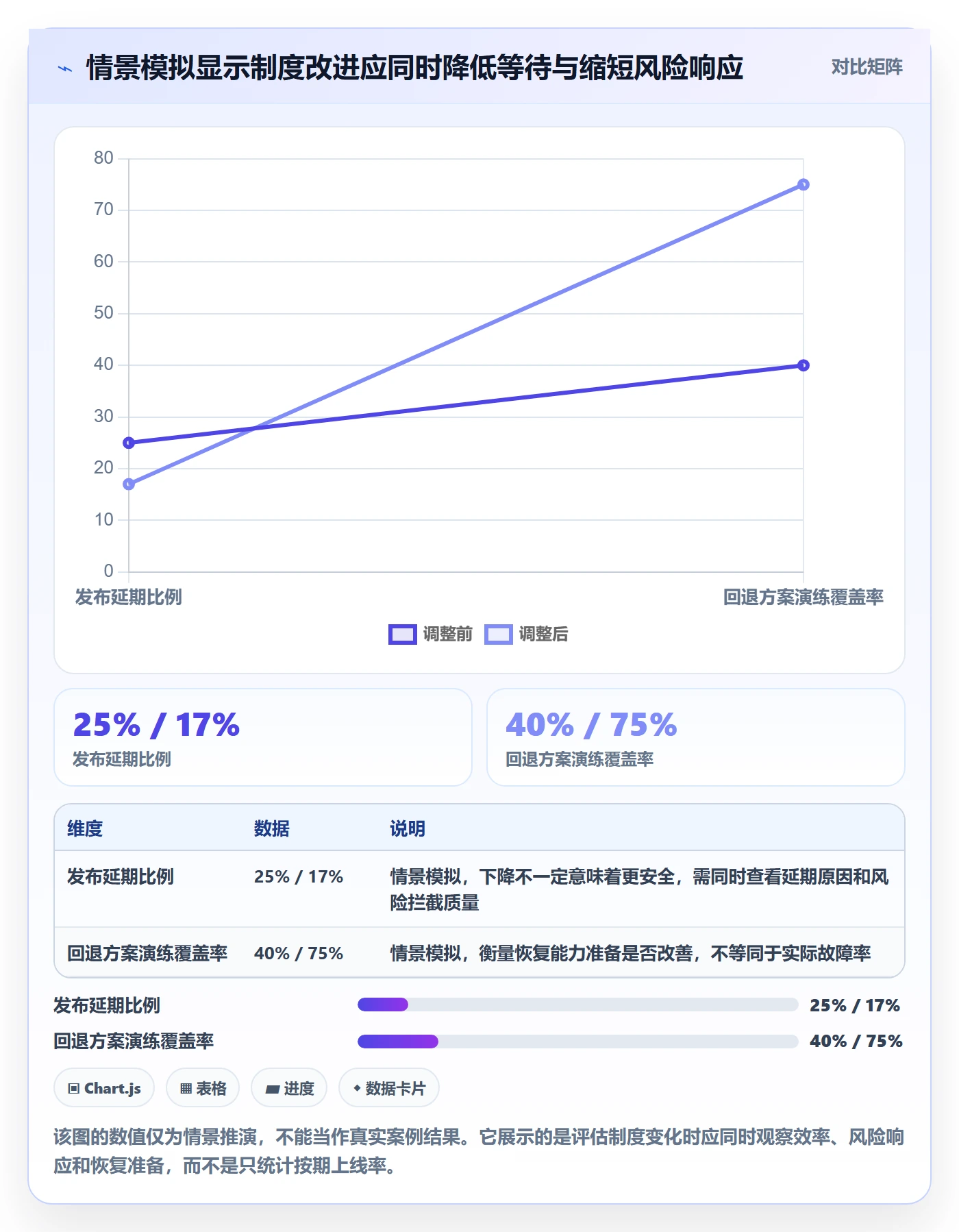 上线计划最佳实践：项目经理发布管理制度设计，常见问题