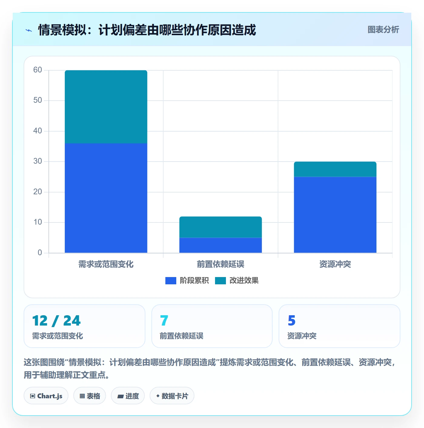 日历视图如何做好计划安排?企业管理者落地方案与操作步骤