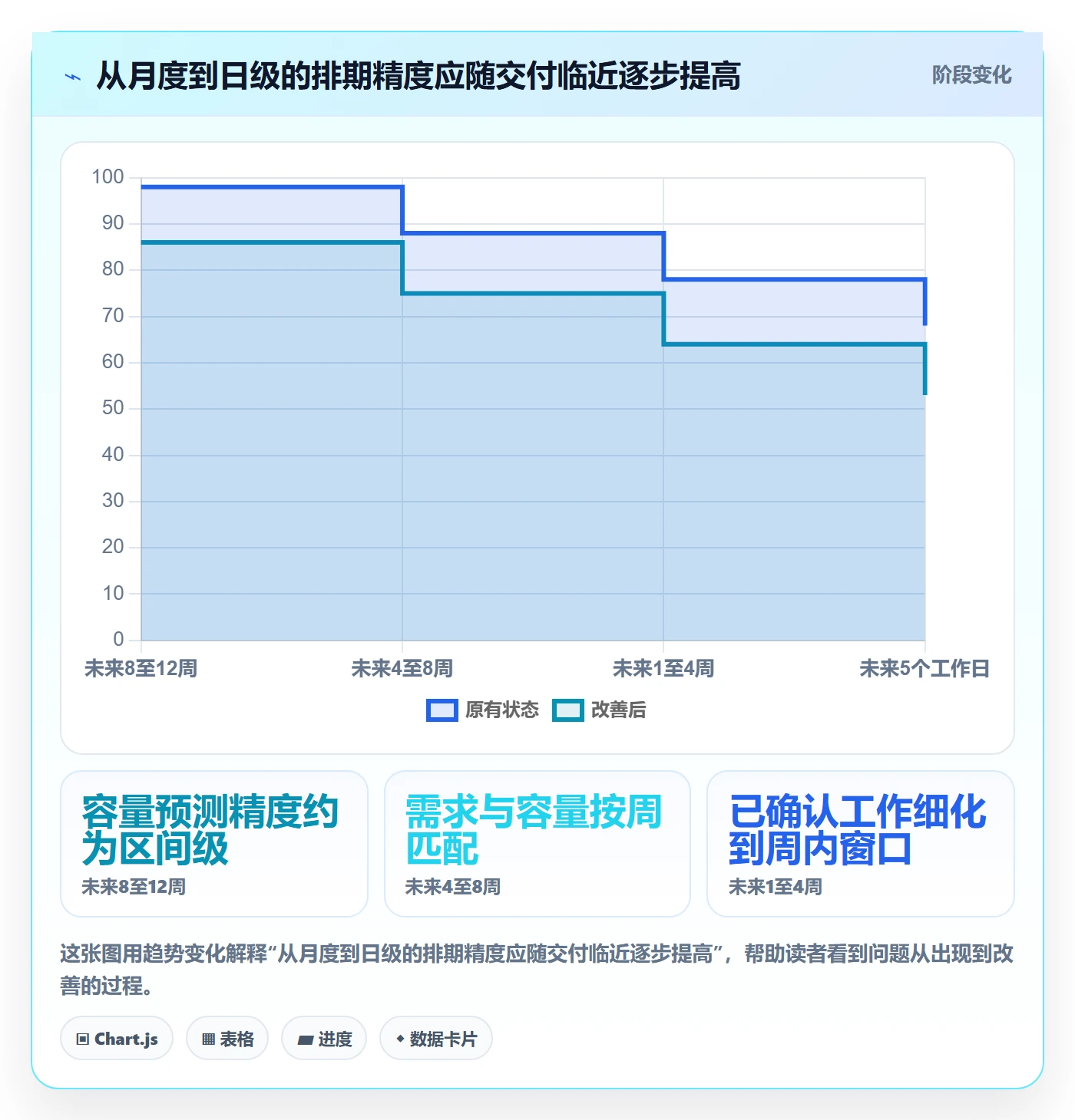 资源实操方法：实施团队提升资源管理效率的流程优化方法与模板