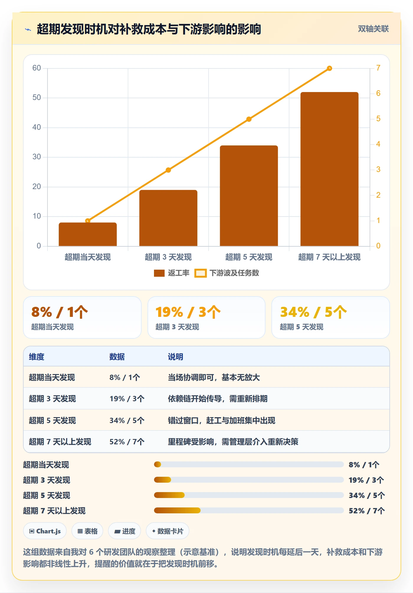 任务提醒如何做好超期提醒?项目负责人协同管理与操作步骤
