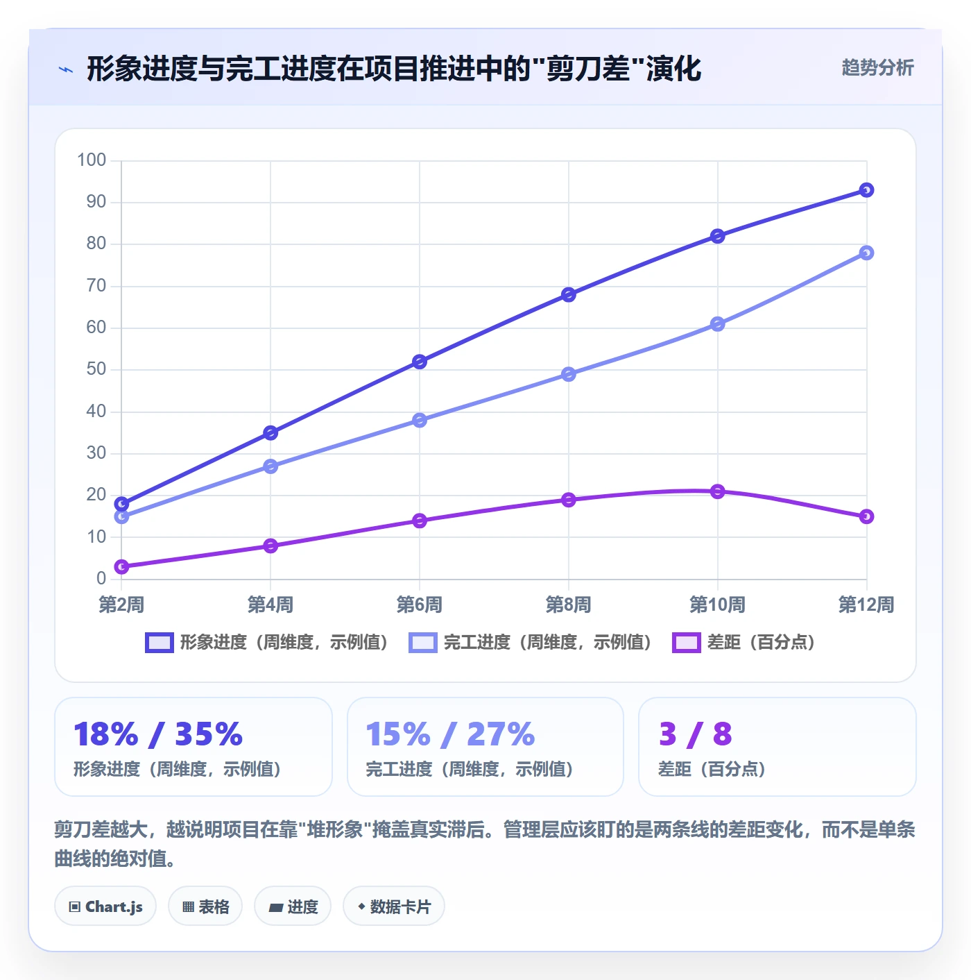 进度管理项目进度全流程：管理层最佳实践与一文讲清