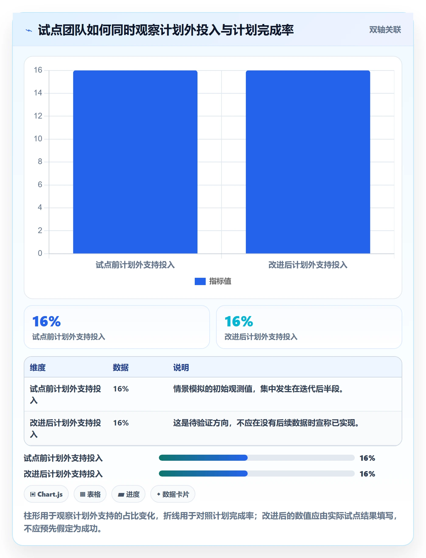 任务工时怎么做?研发团队效率提升:工时表从0到1