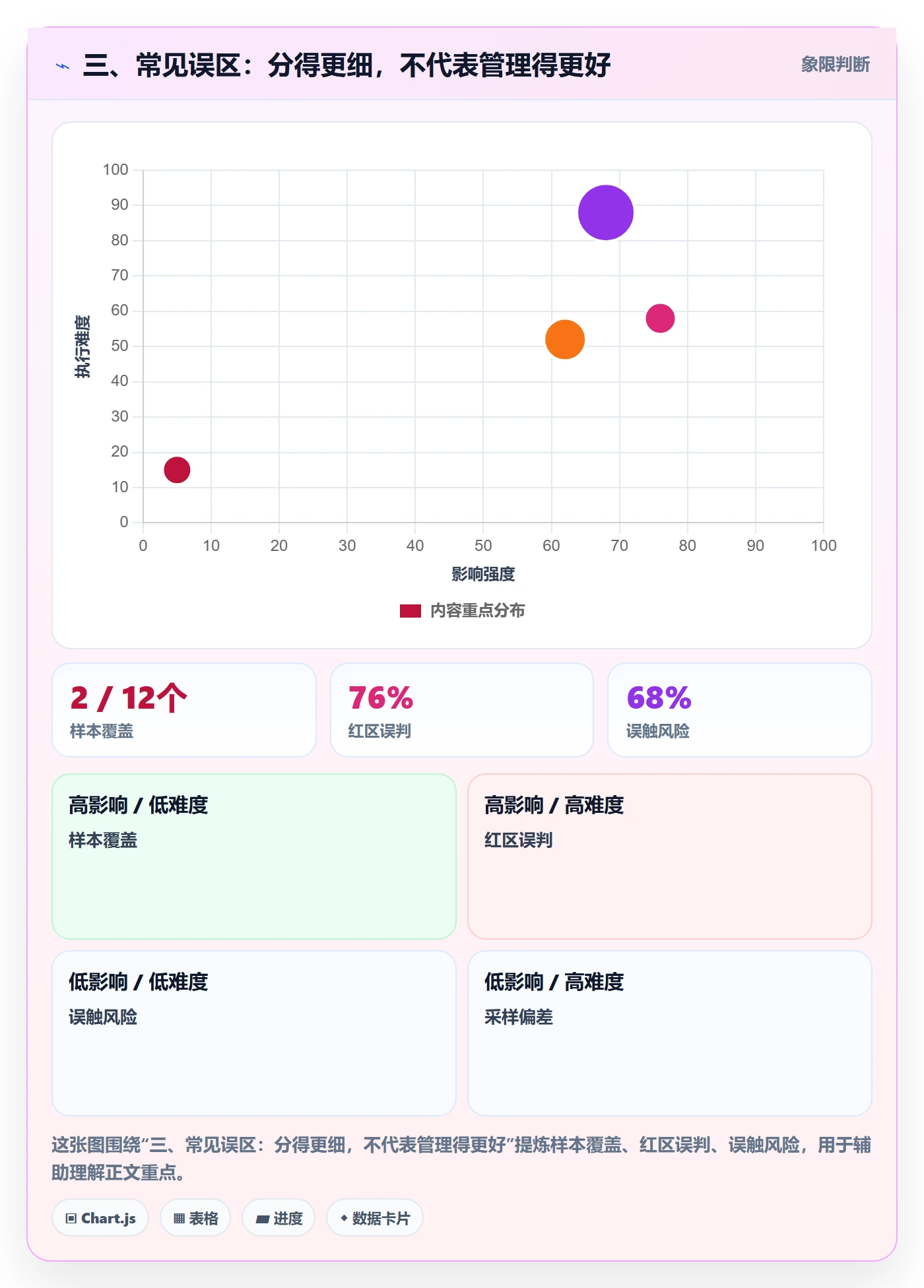 三、常见误区:分得更细,不代表管理得更好