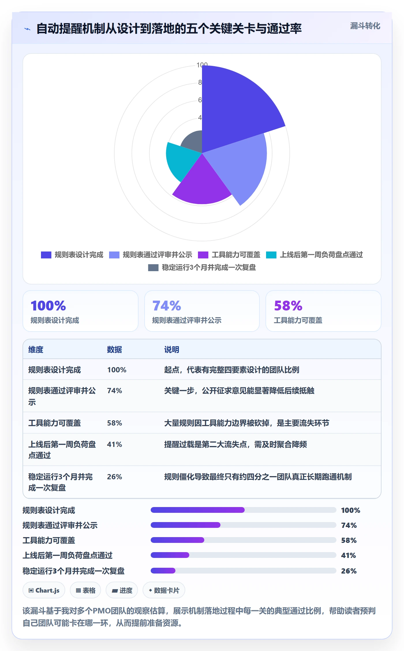 自动提醒落地方案:PMO开展任务提醒的实操方法案例解析