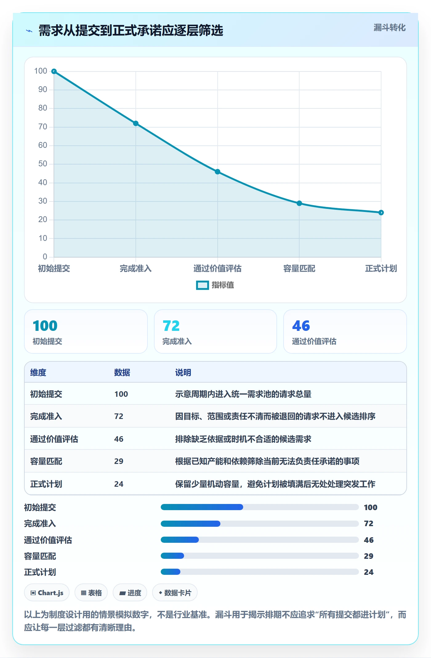 开发周期实操方法：跨部门团队提升需求排期效率的制度设计方法与模板