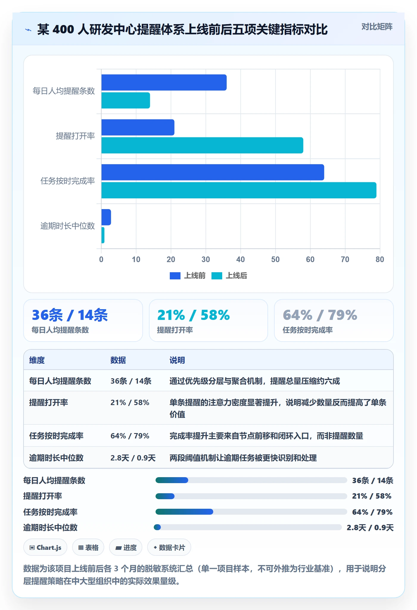 提前提醒最佳实践:产品经理任务提醒入门指南,常见问题