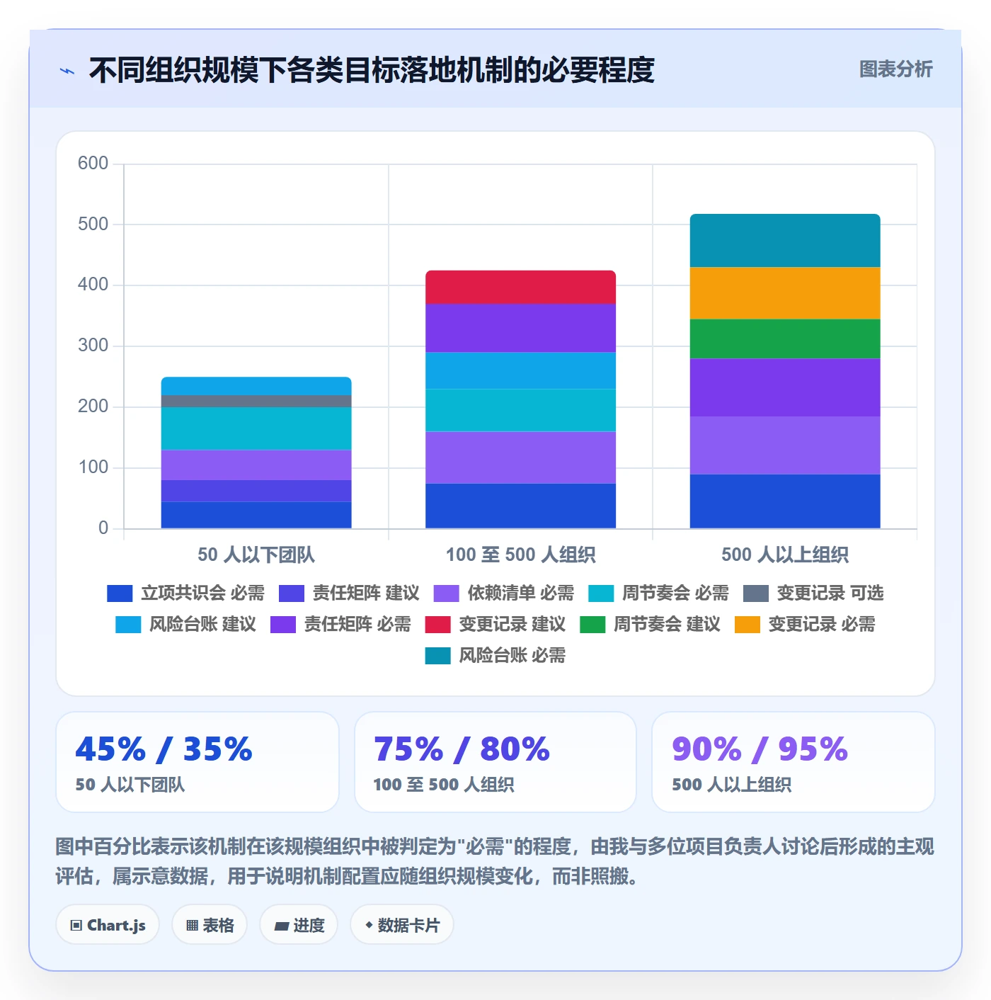 项目目标项目目标教程:跨部门团队落地方案,避坑指南