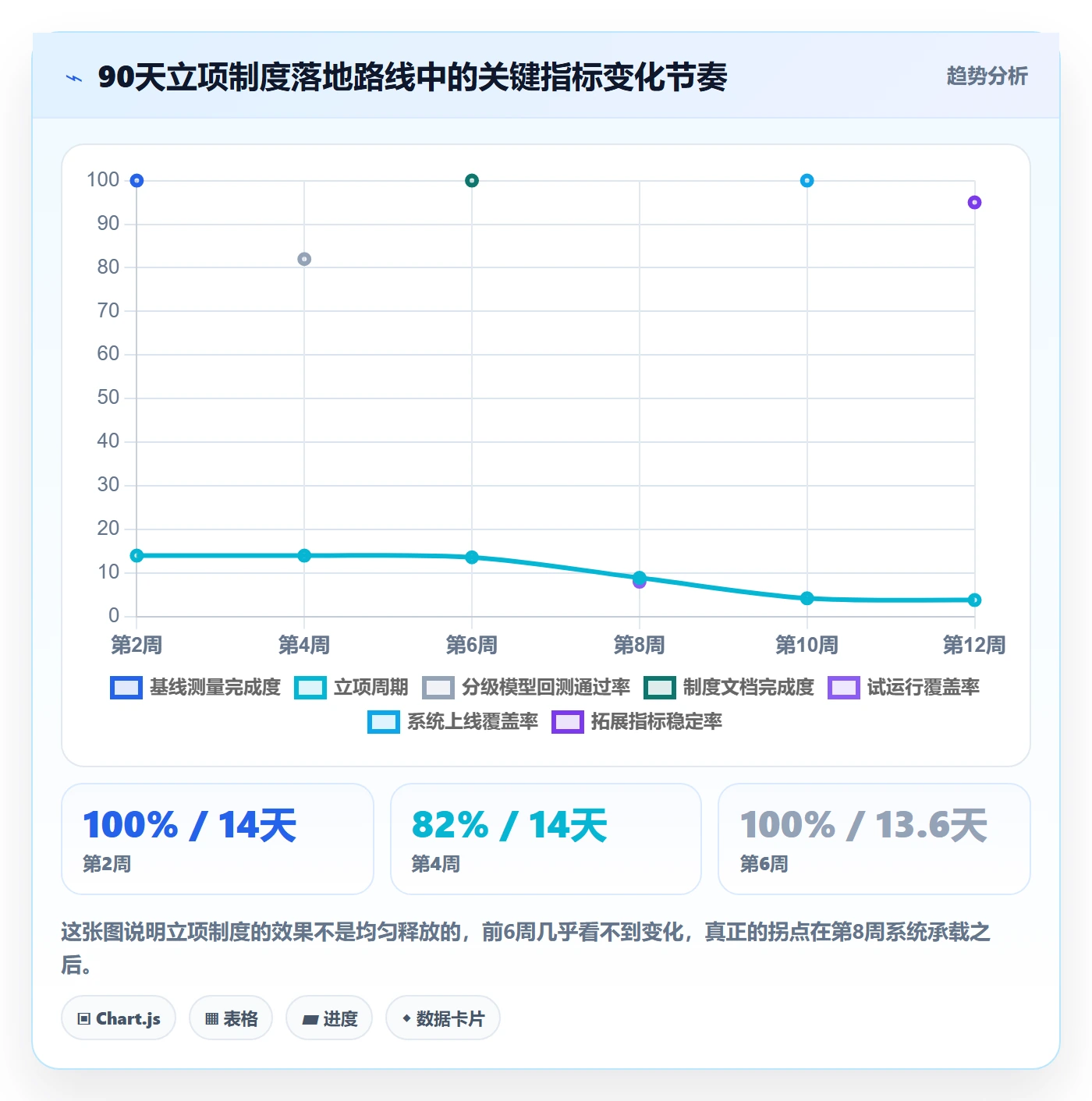 立项审批最佳实践:实施团队项目立项制度设计,常见问题