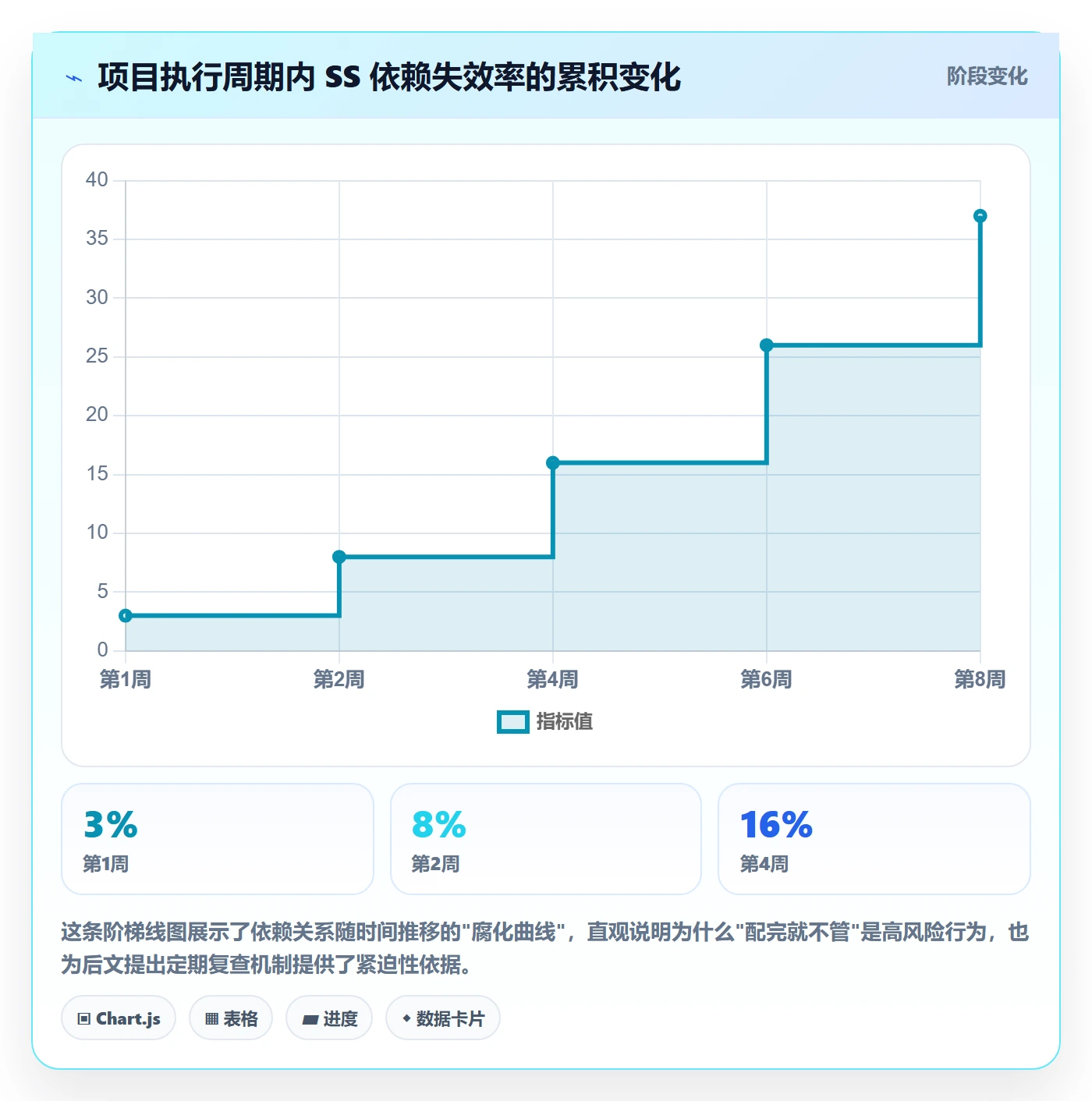 任务依赖SS教程:项目负责人风险控制,避坑指南
