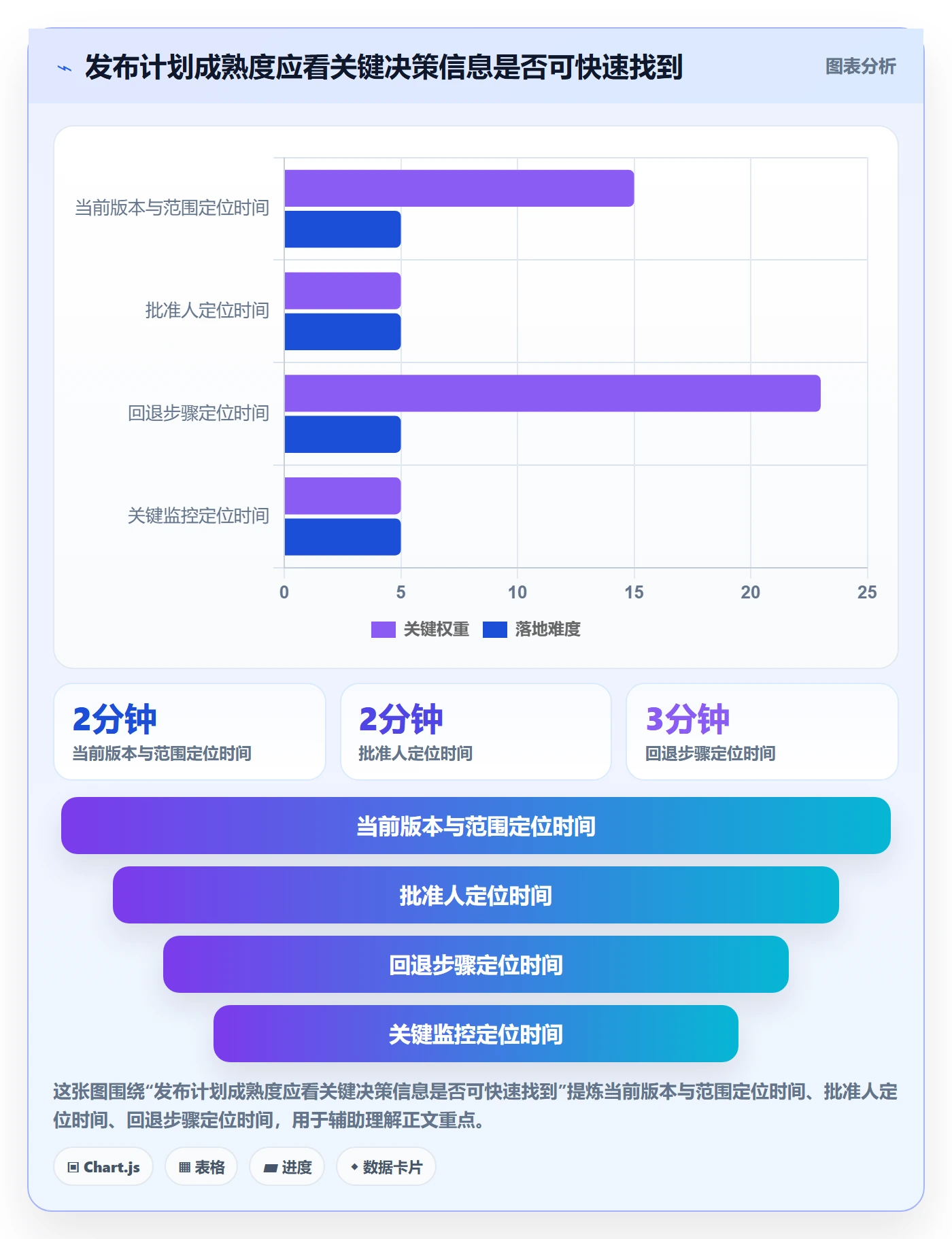 发布管理上线计划教程:项目成员协同管理,避坑指南