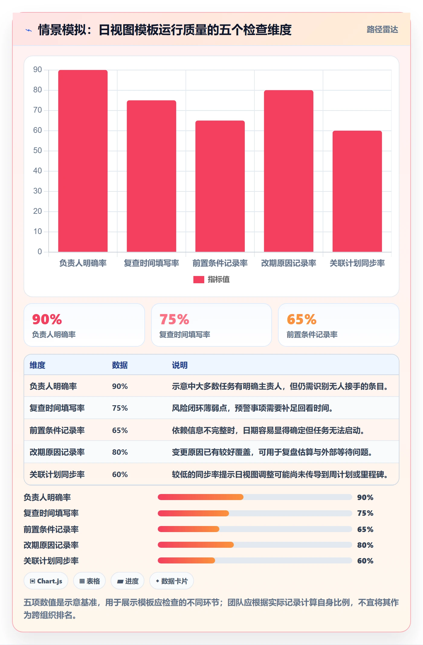 日视图实操方法:项目经理提升日历视图效率的风险控制方法与模板