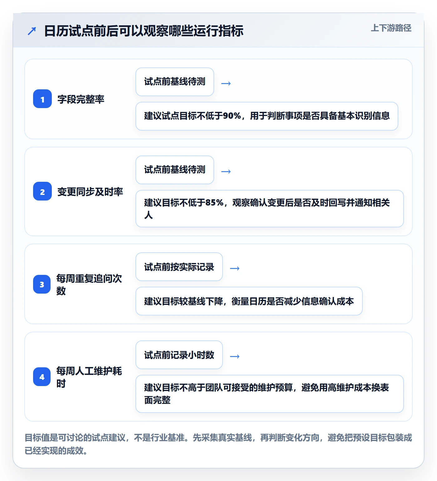 日视图怎么做?跨部门团队制度设计:日历视图从0到1