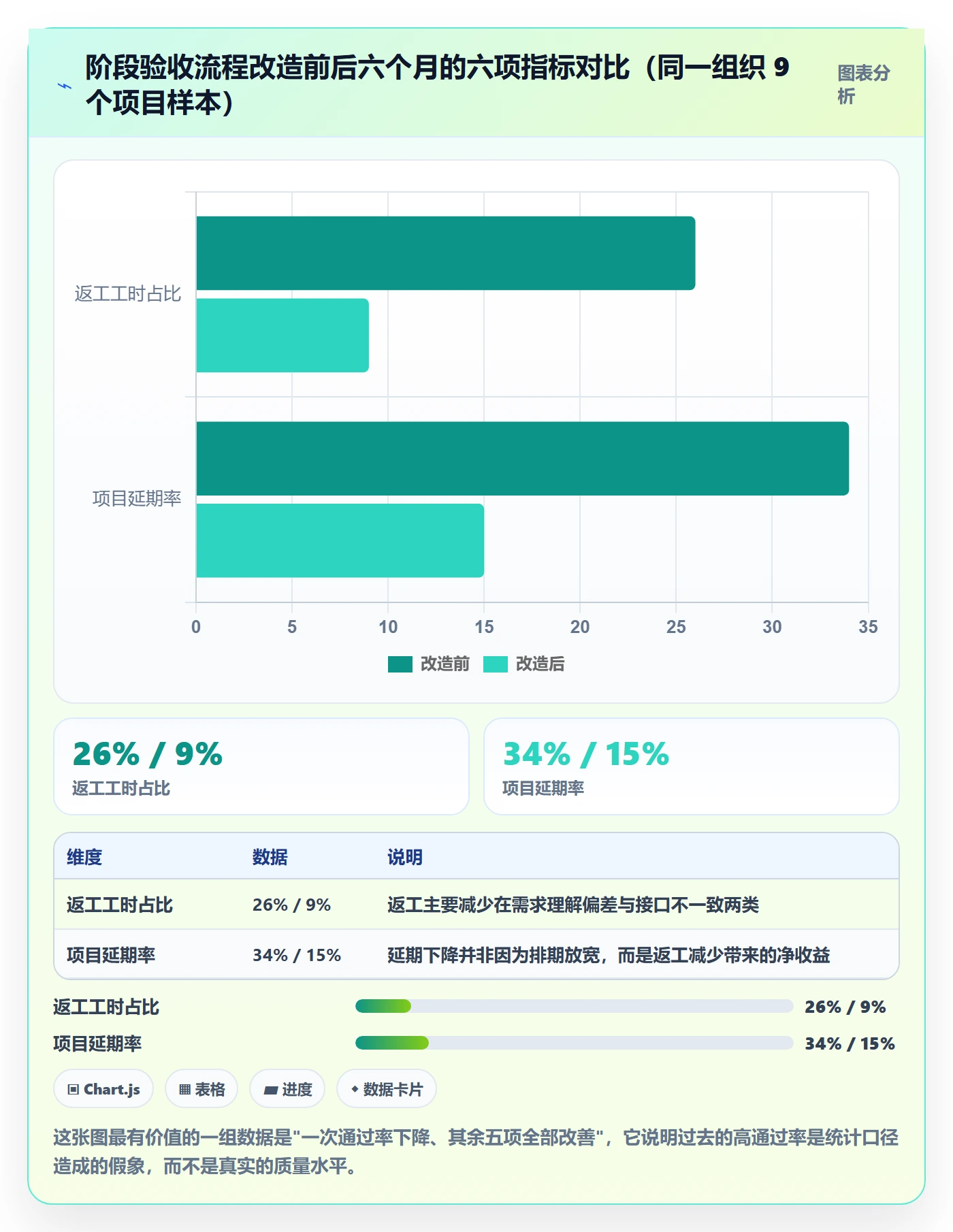 阶段验收流程与规范:项目成员项目阶段流程优化关键指标