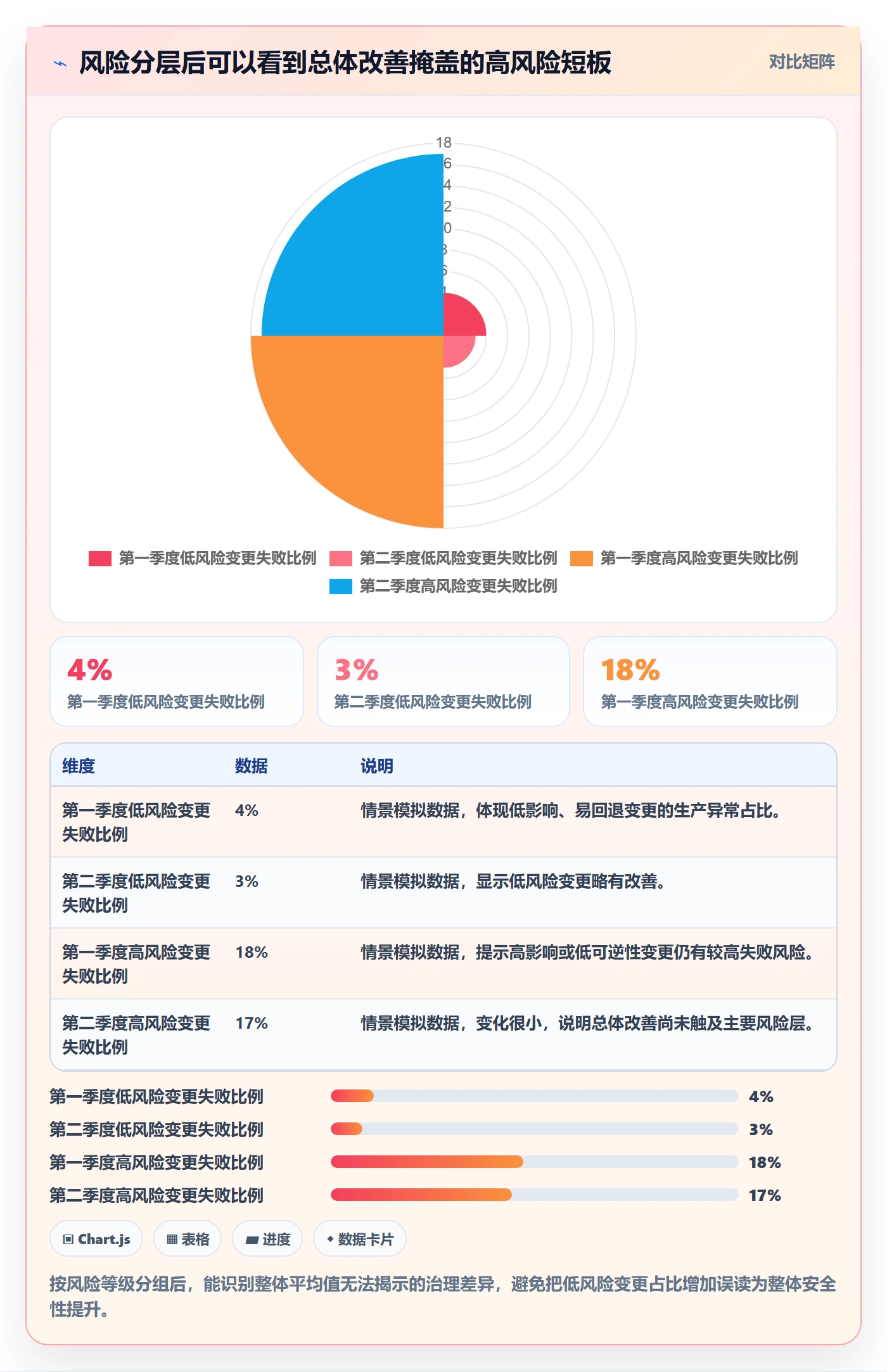 发布审批最佳实践：研发团队发布管理数据分析，常见问题