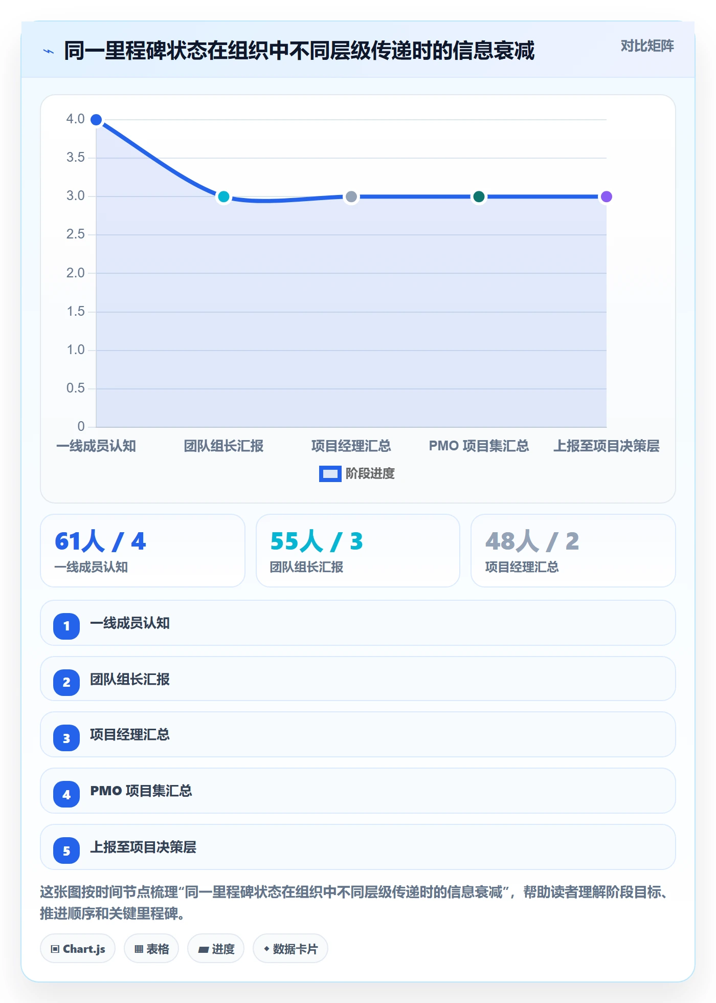 节点状态实操方法:项目成员提升里程碑效率的风险控制方法与模板
