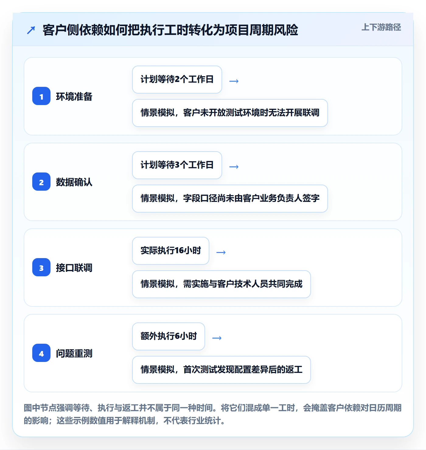 可用工时实操方法:实施团队提升人力资源计划效率的入门指南方法与模板