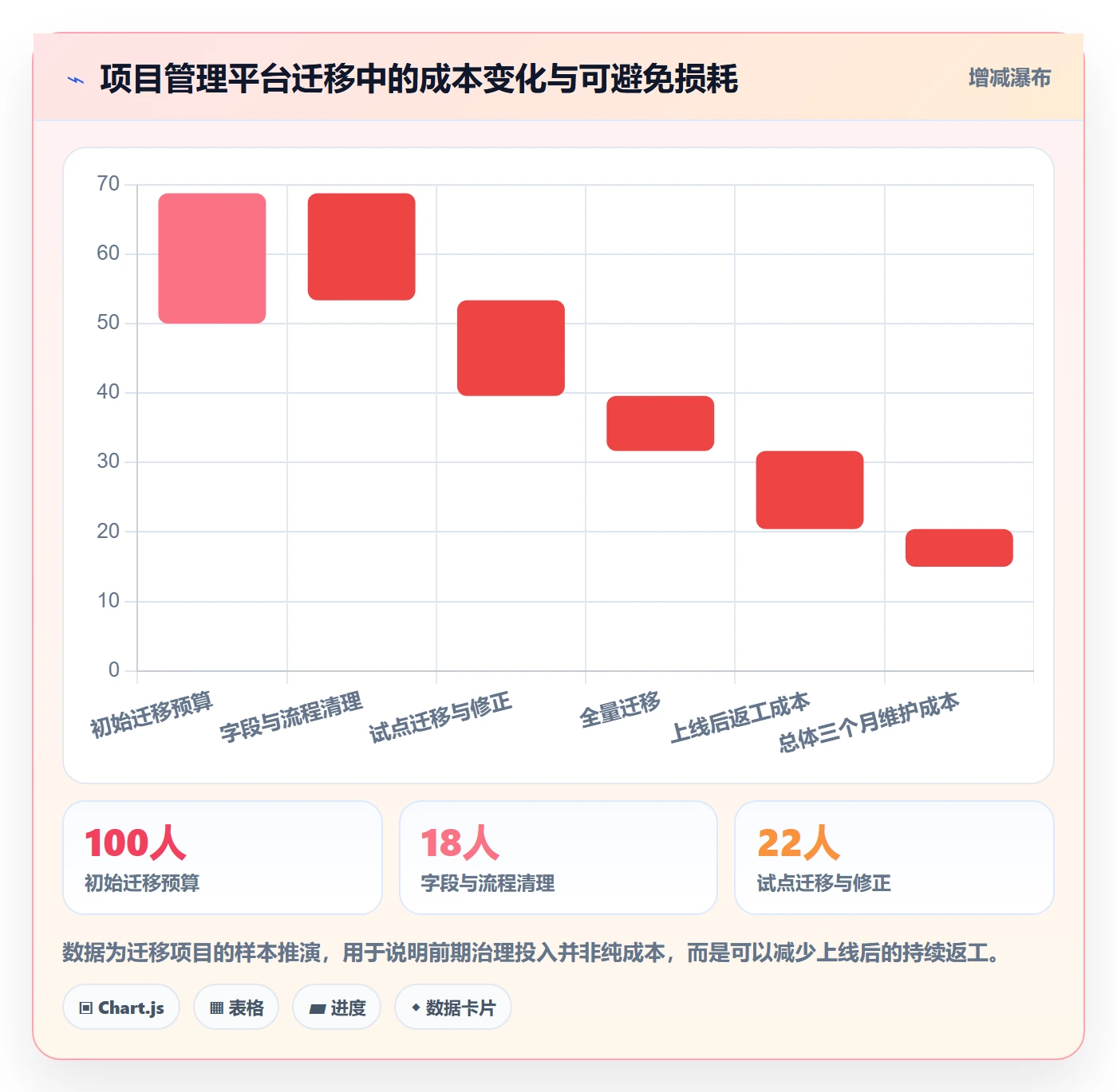 迭代管理迭代全流程:实施团队制度设计与一文讲清