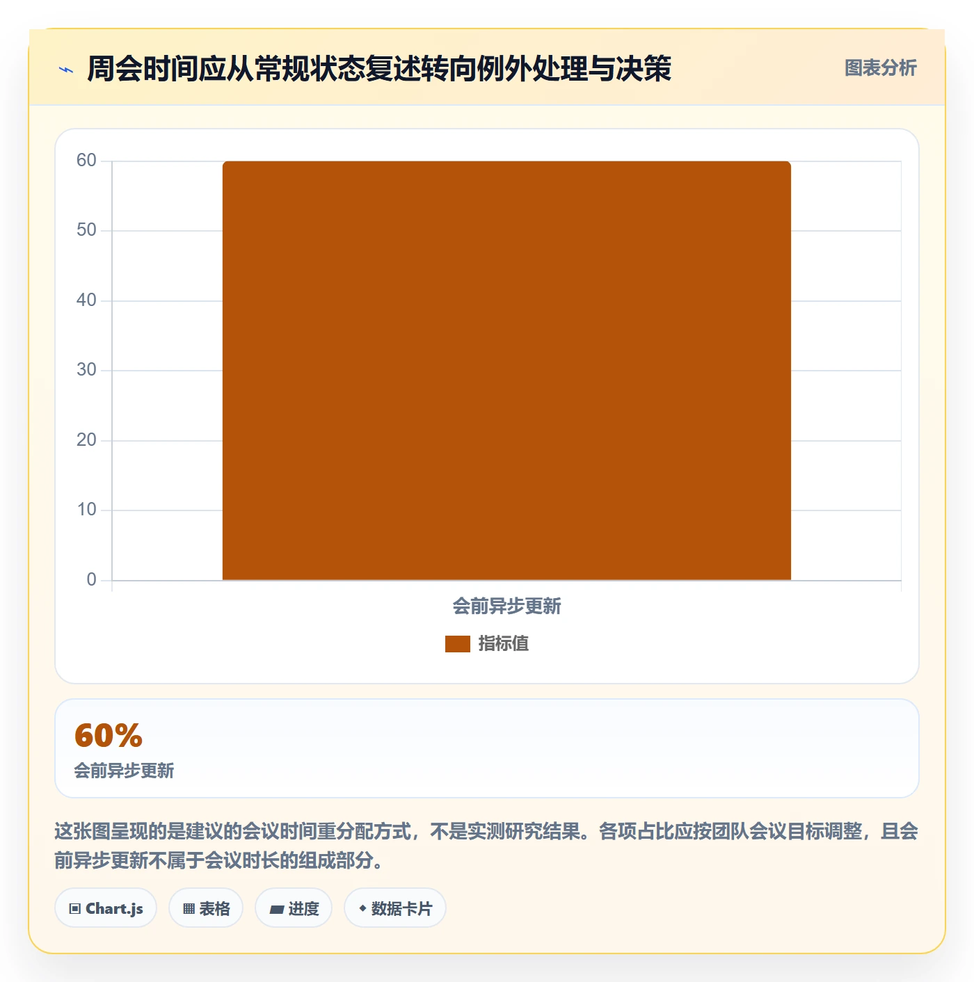 周视图实操方法：PMO提升日历视图效率的效率提升方法与模板