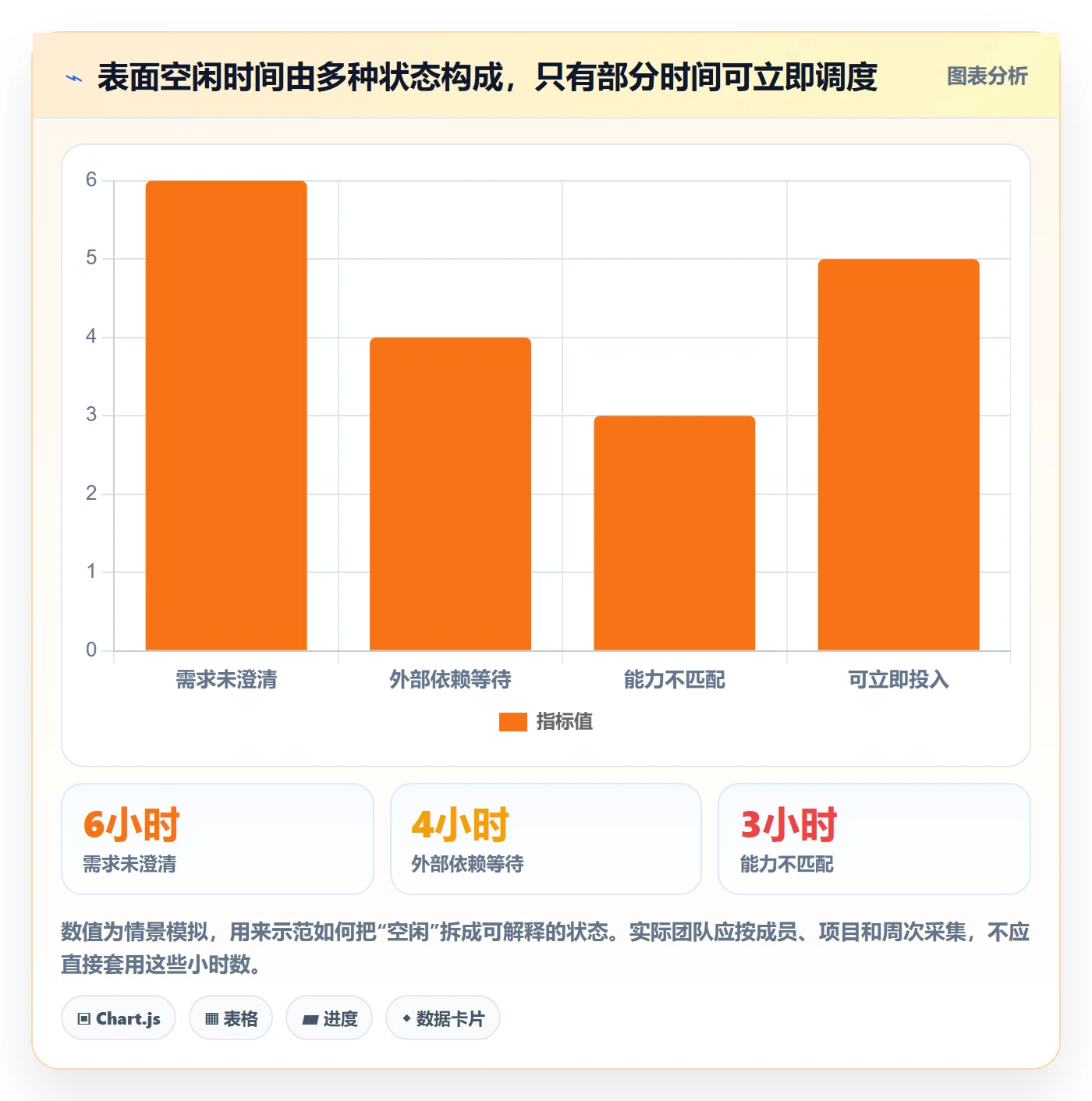 资源负载空闲资源教程:项目成员落地方案,避坑指南