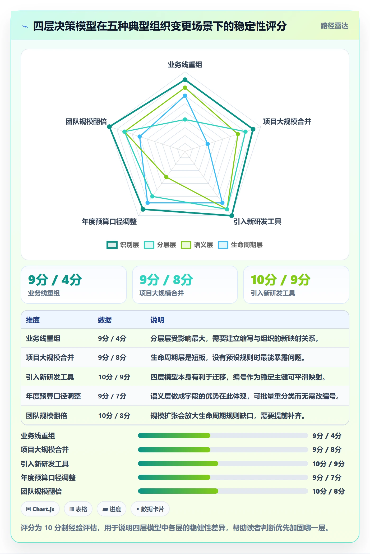 项目编号实操方法:研发团队提升项目立项效率的制度设计方法与模板