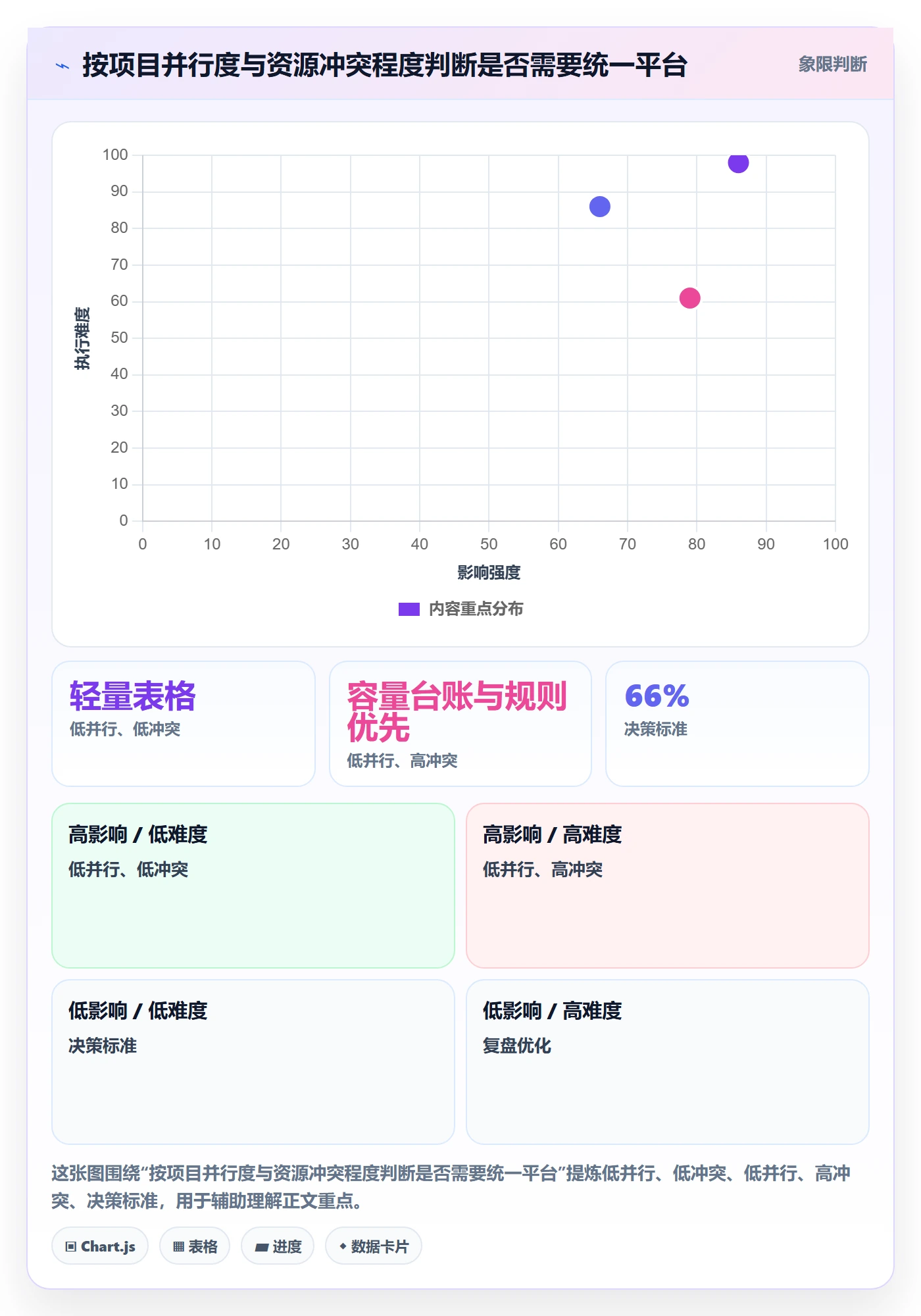 资源分配实操方法：研发团队提升资源管理效率的实操方法方法与模板