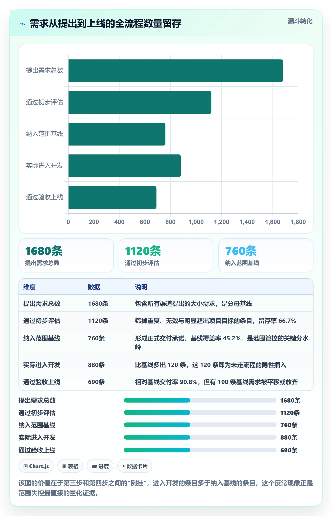 项目范围范围全流程:PMO数据分析与一文讲清