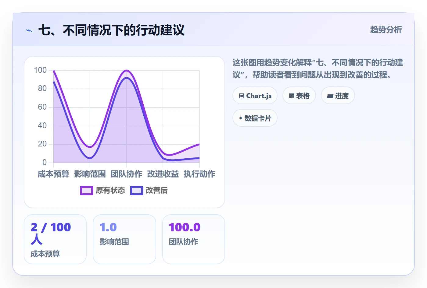 七、不同情况下的行动建议