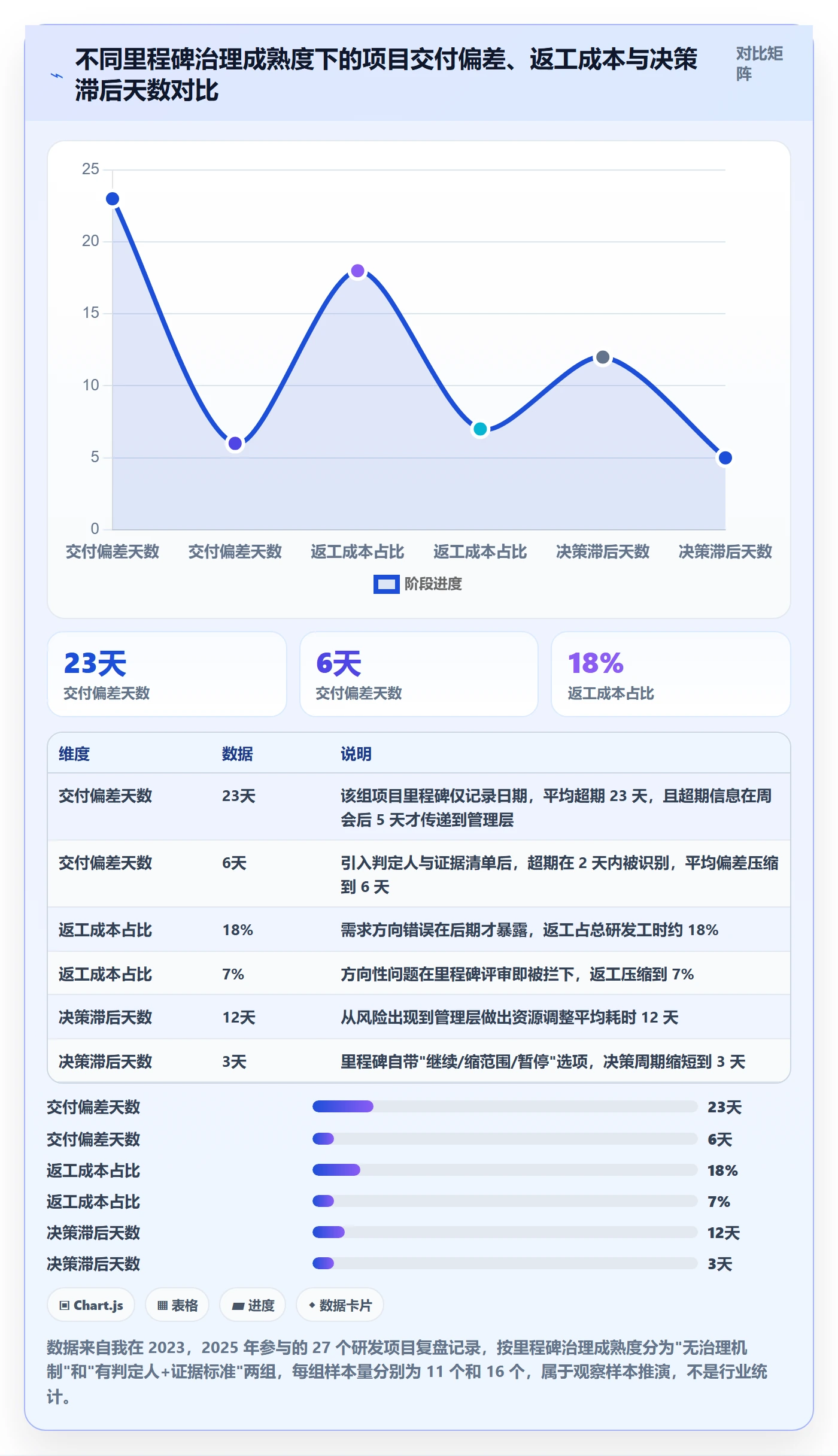 里程碑里程碑计划教程：管理层最佳实践，避坑指南