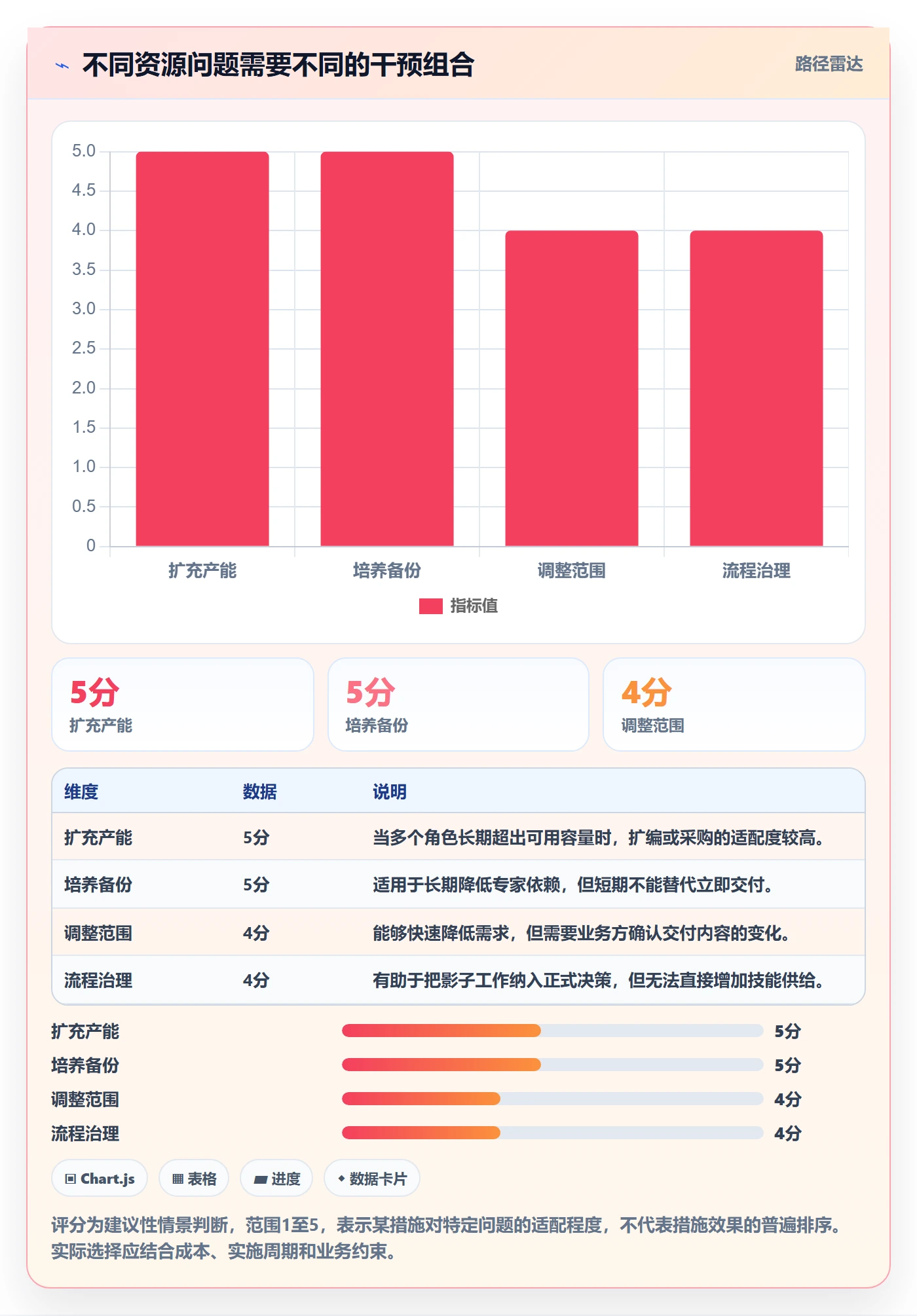 资源负载如何做好资源平衡?PMO最佳实践与操作步骤